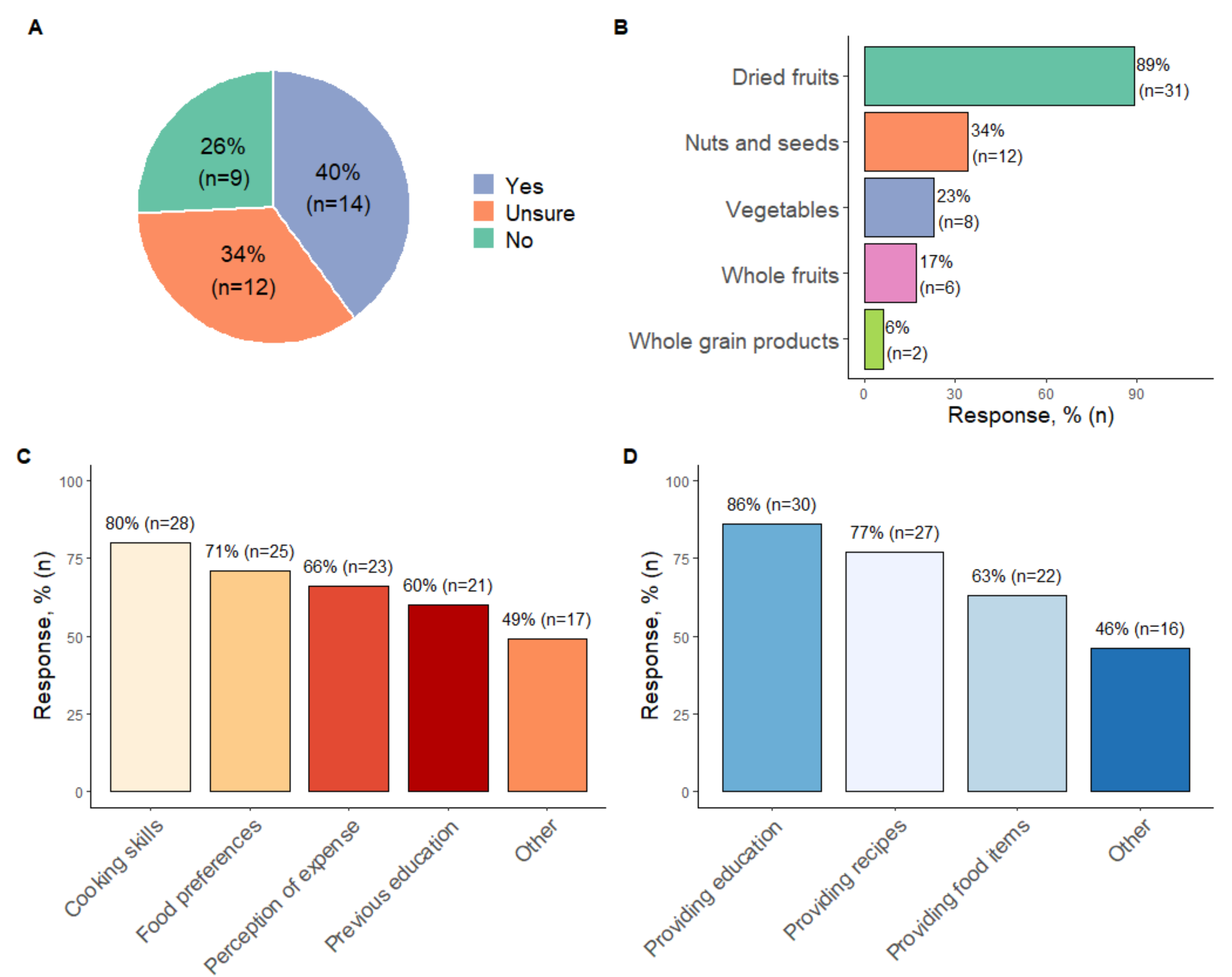 Nutrients 14 00216 g001