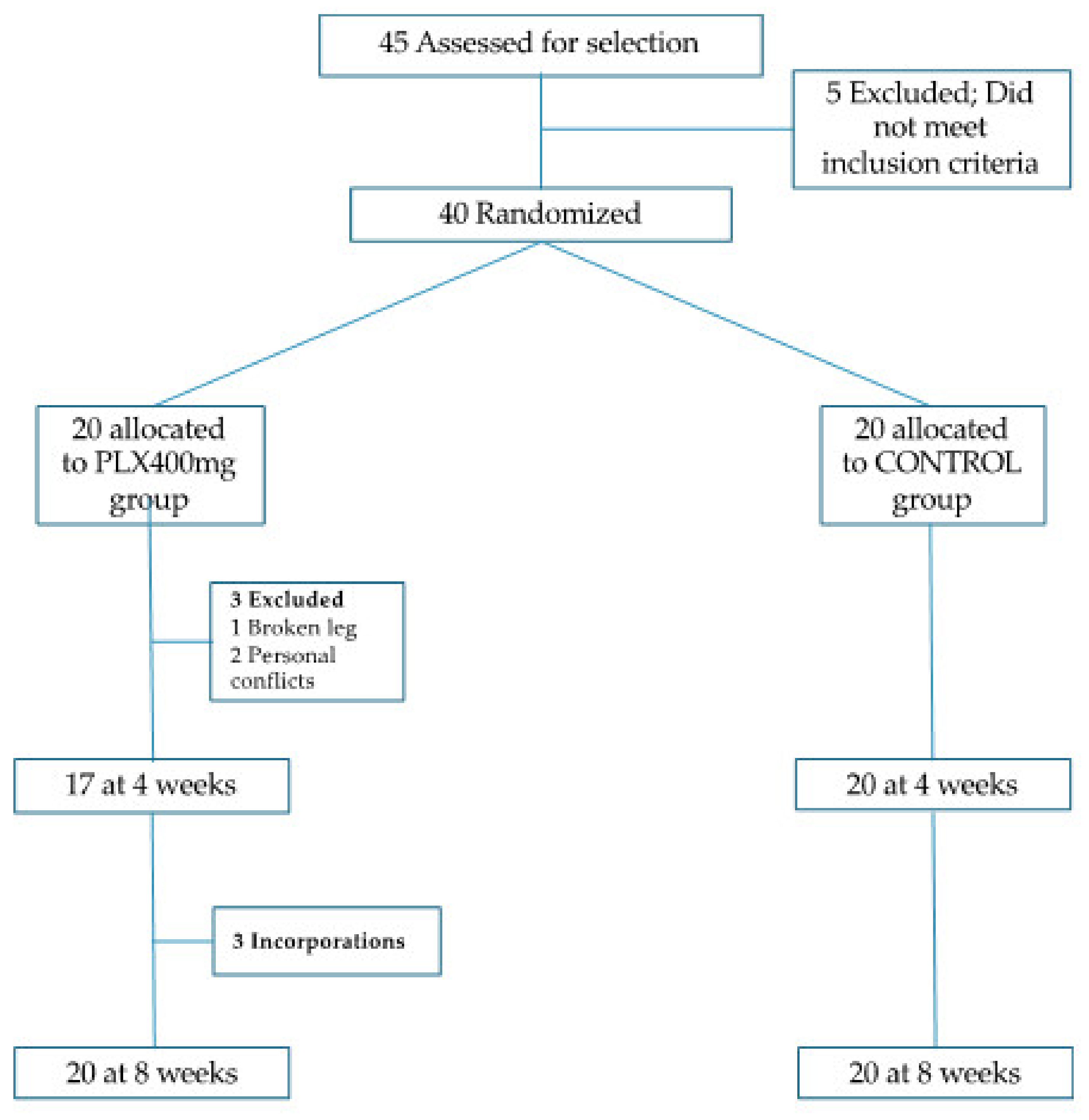 Nutrients 14 00218 g001