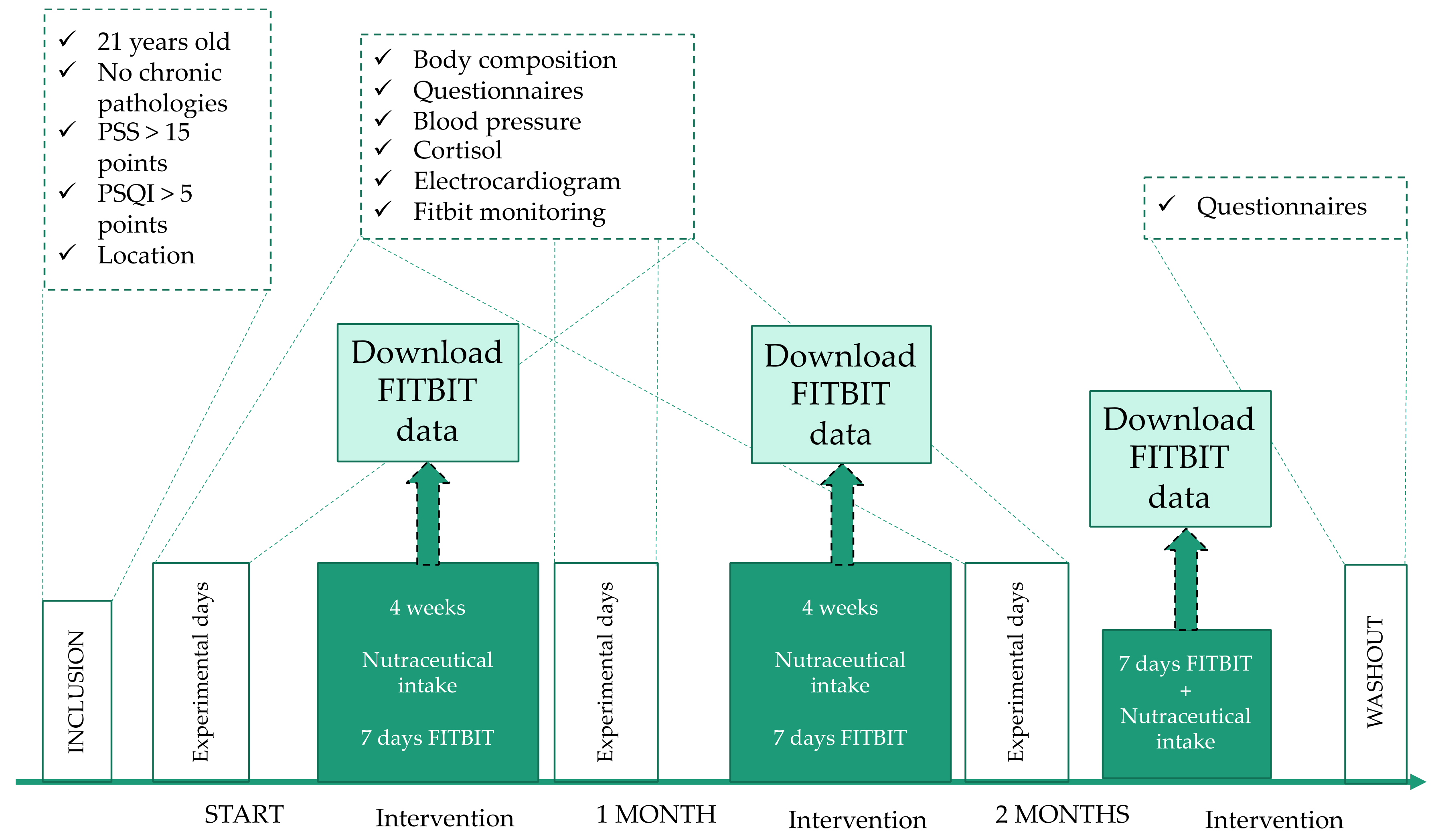Nutrients 14 00218 g003