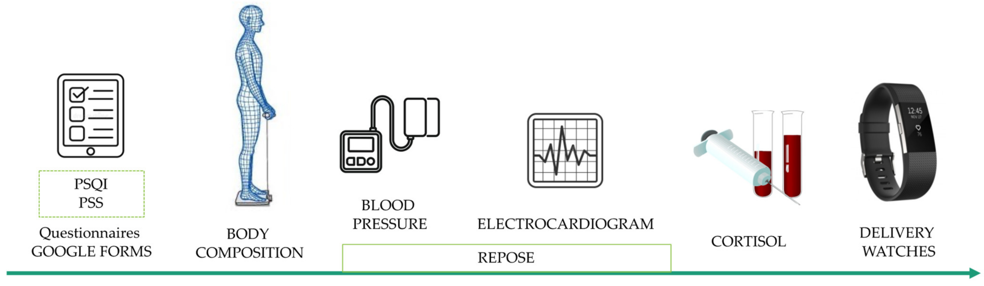 Nutrients 14 00218 g004