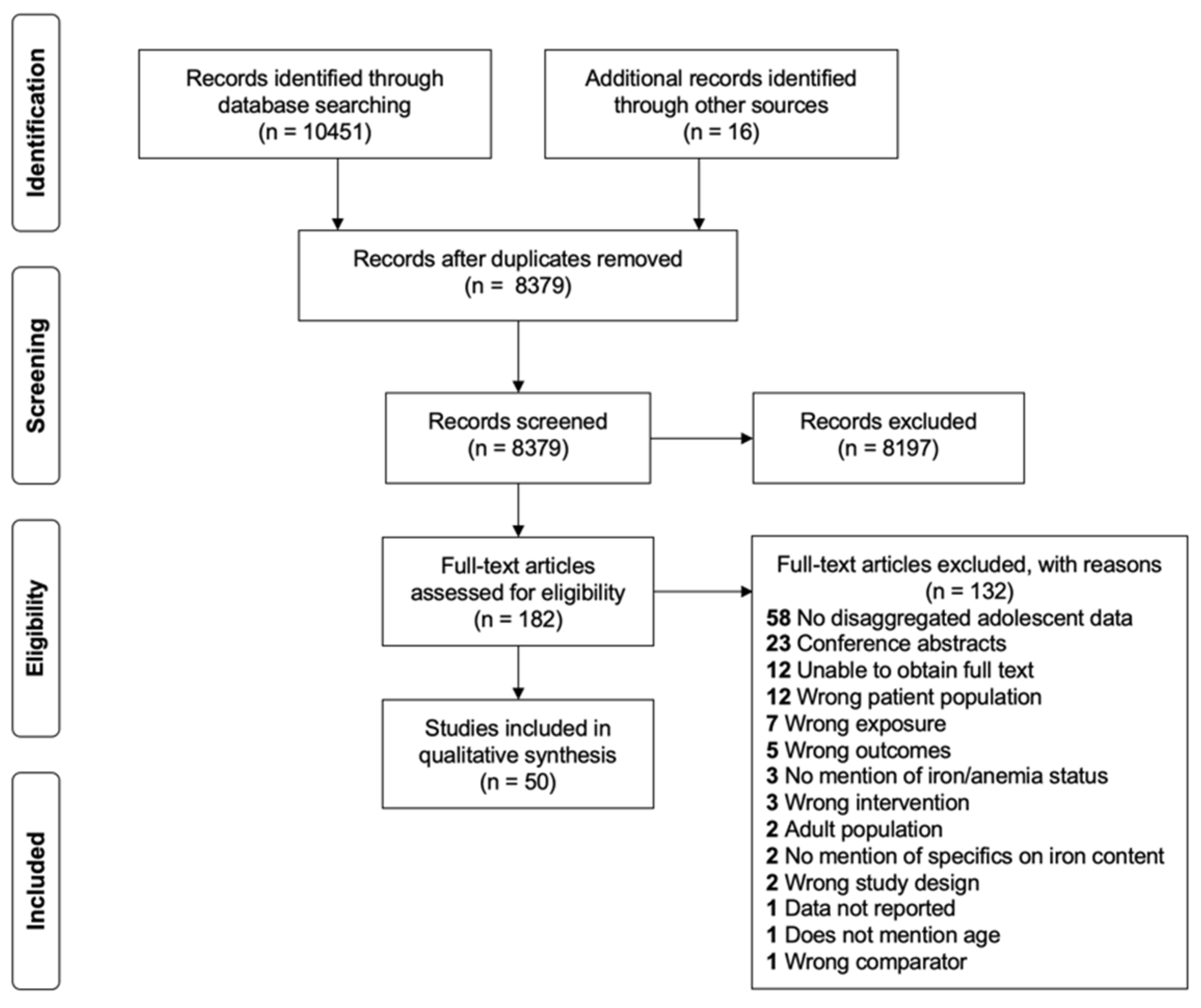 Nutrients 14 00224 g001