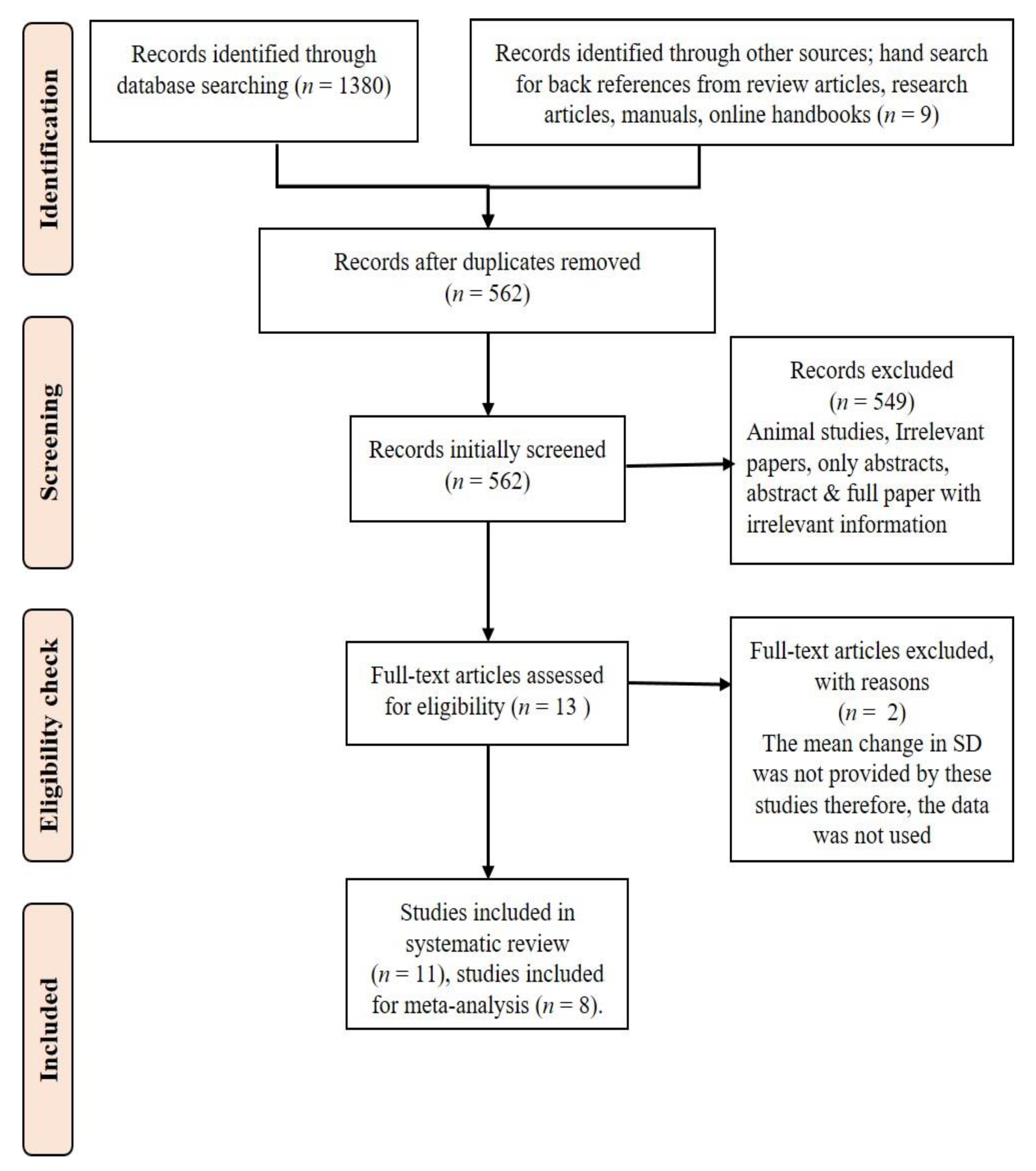 Nutrients 14 00225 g001