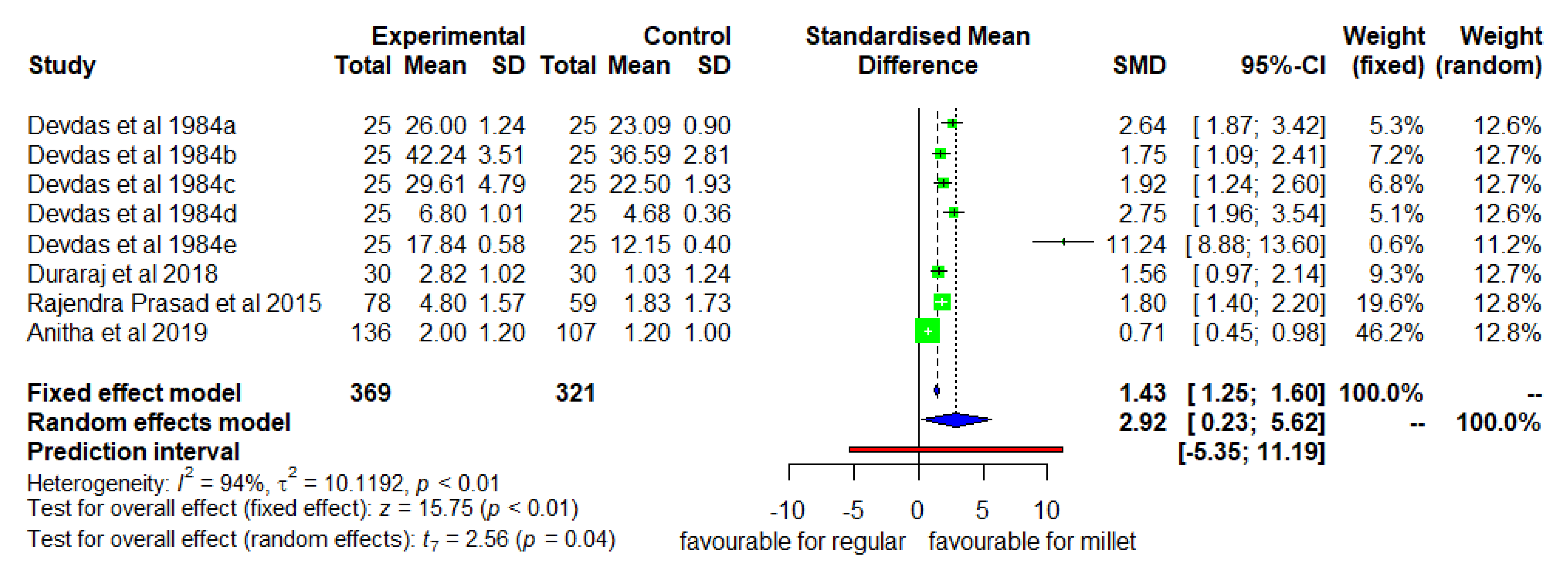 Nutrients 14 00225 g002