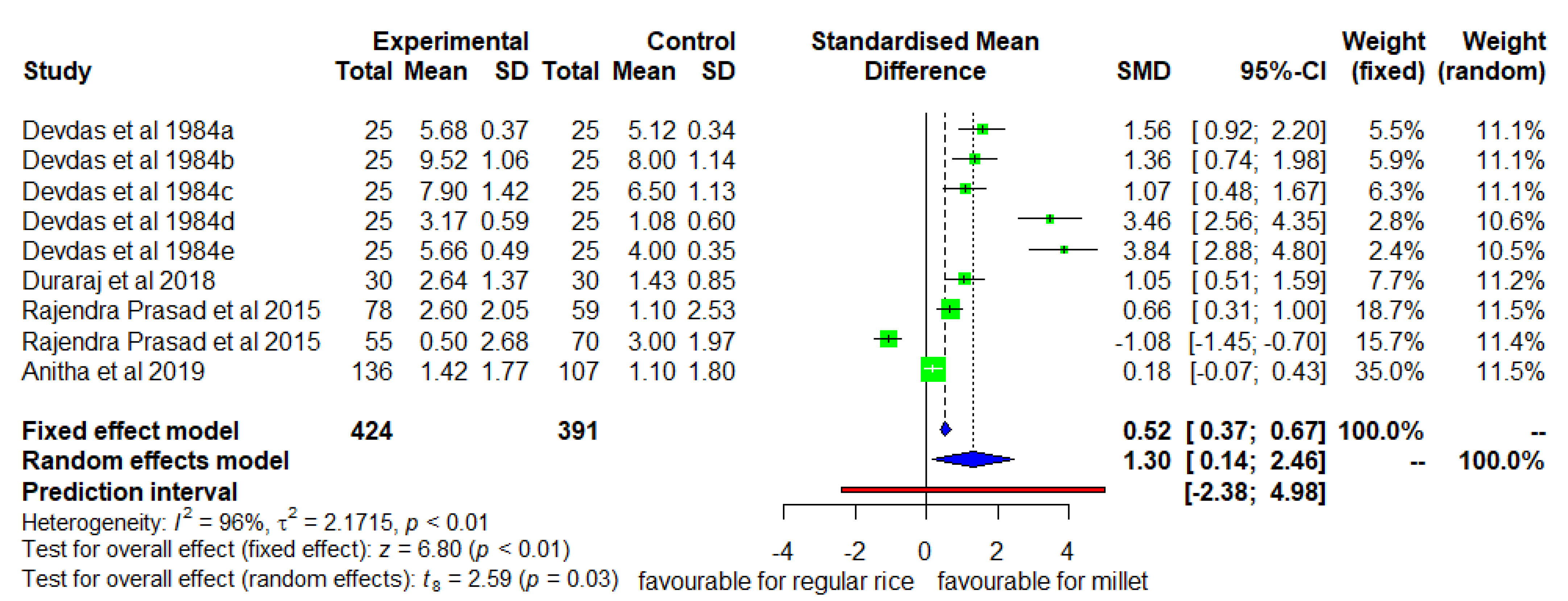 Nutrients 14 00225 g003