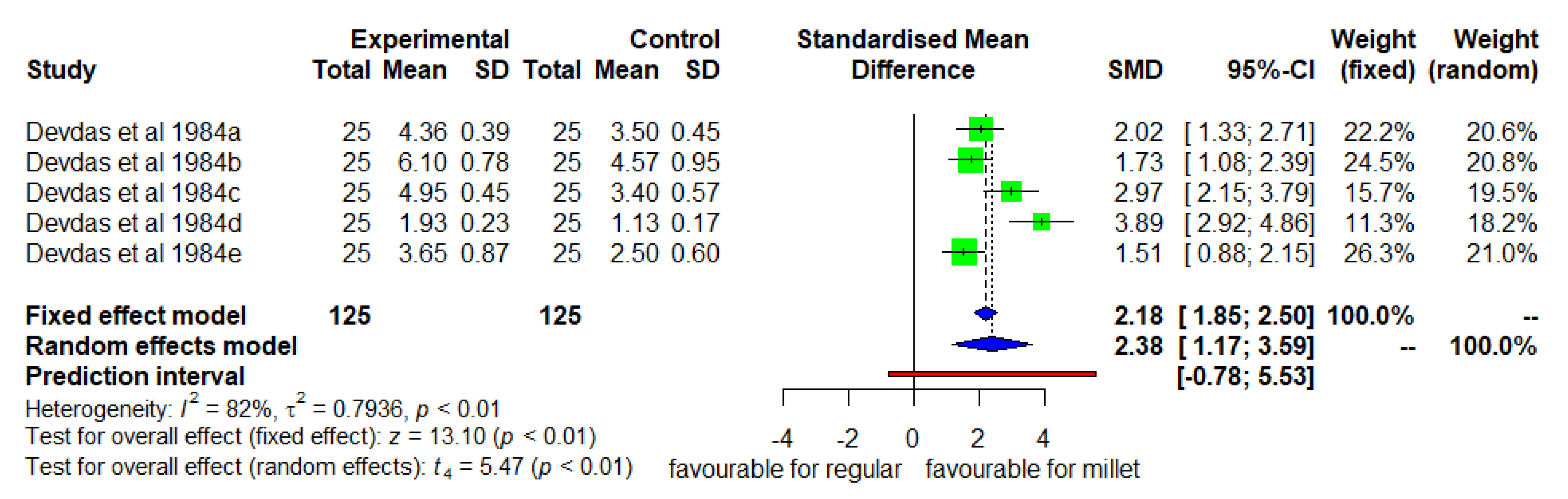 Nutrients 14 00225 g004