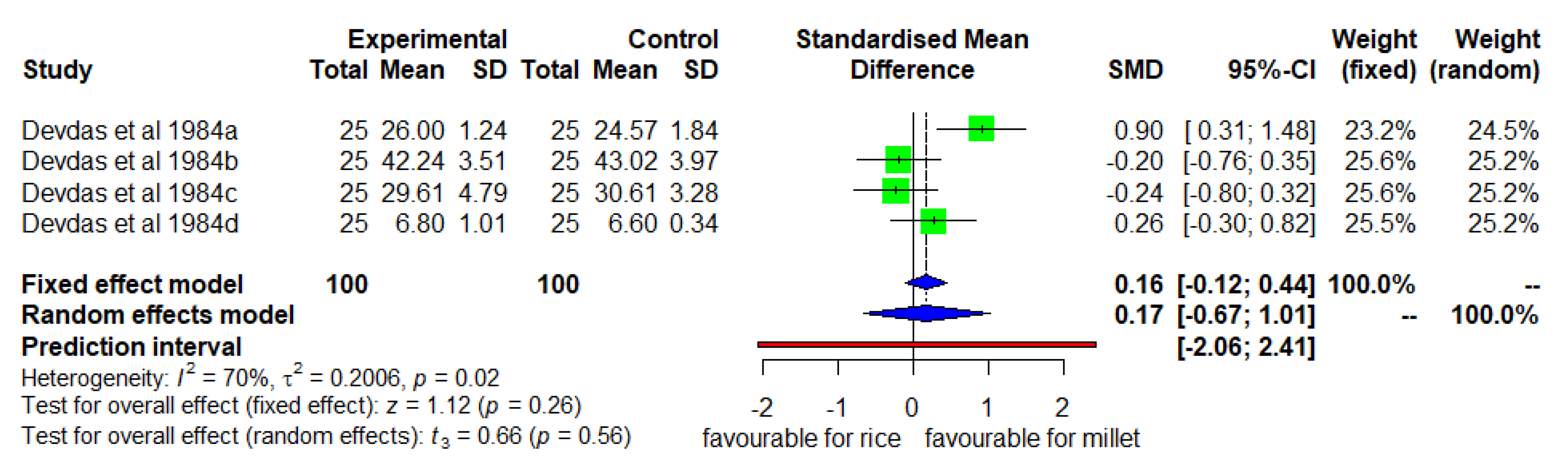Nutrients 14 00225 g006