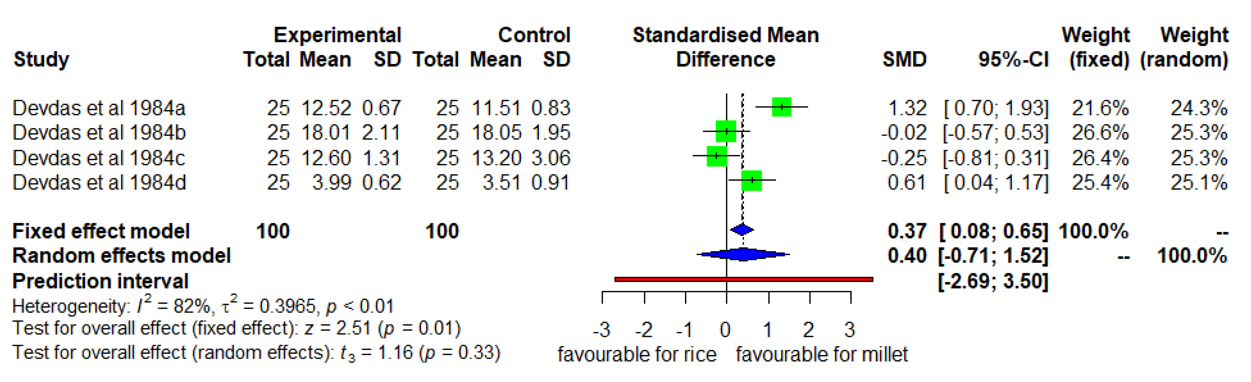 Nutrients 14 00225 g009