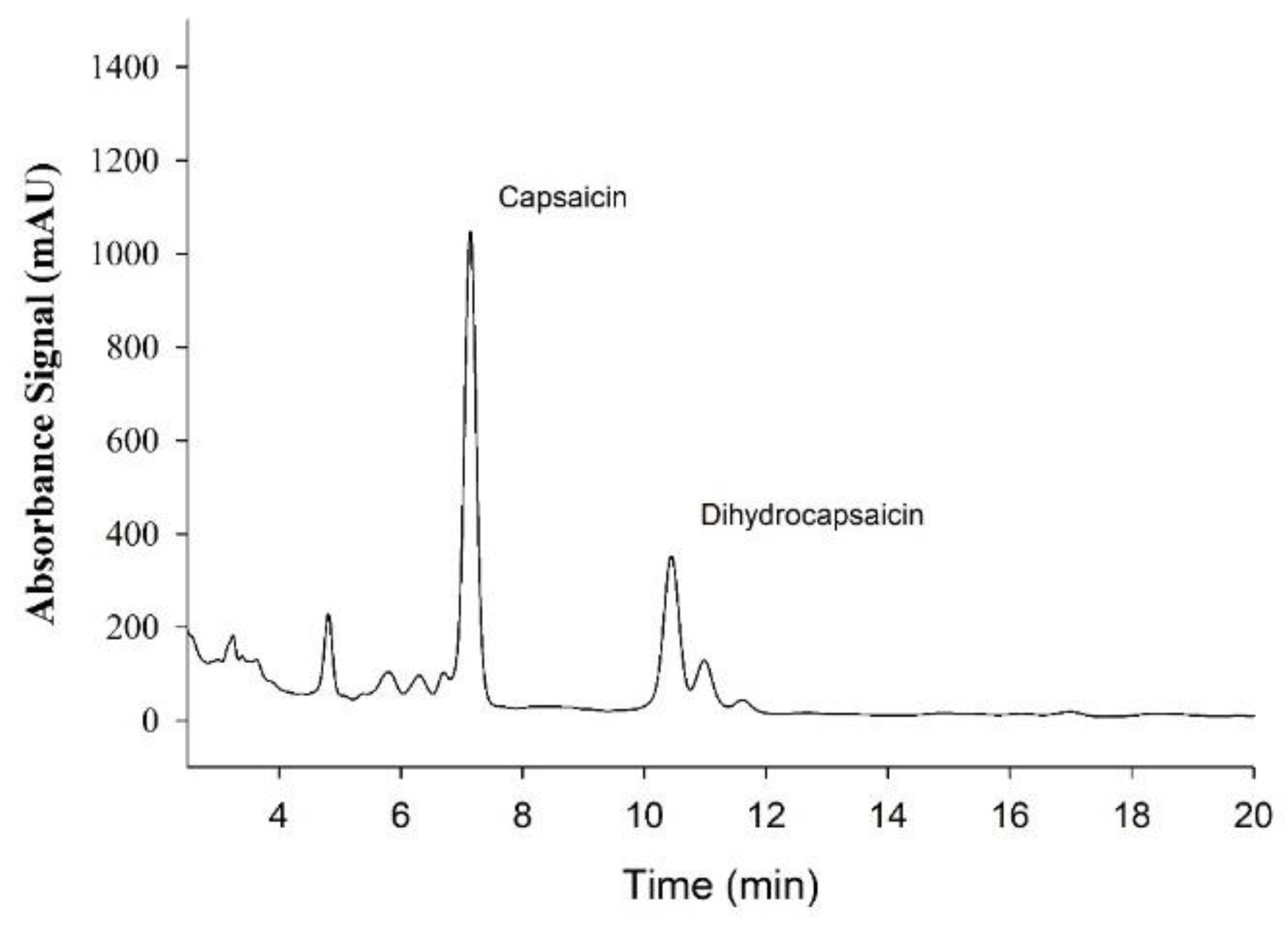 Nutrients 14 00232 g002