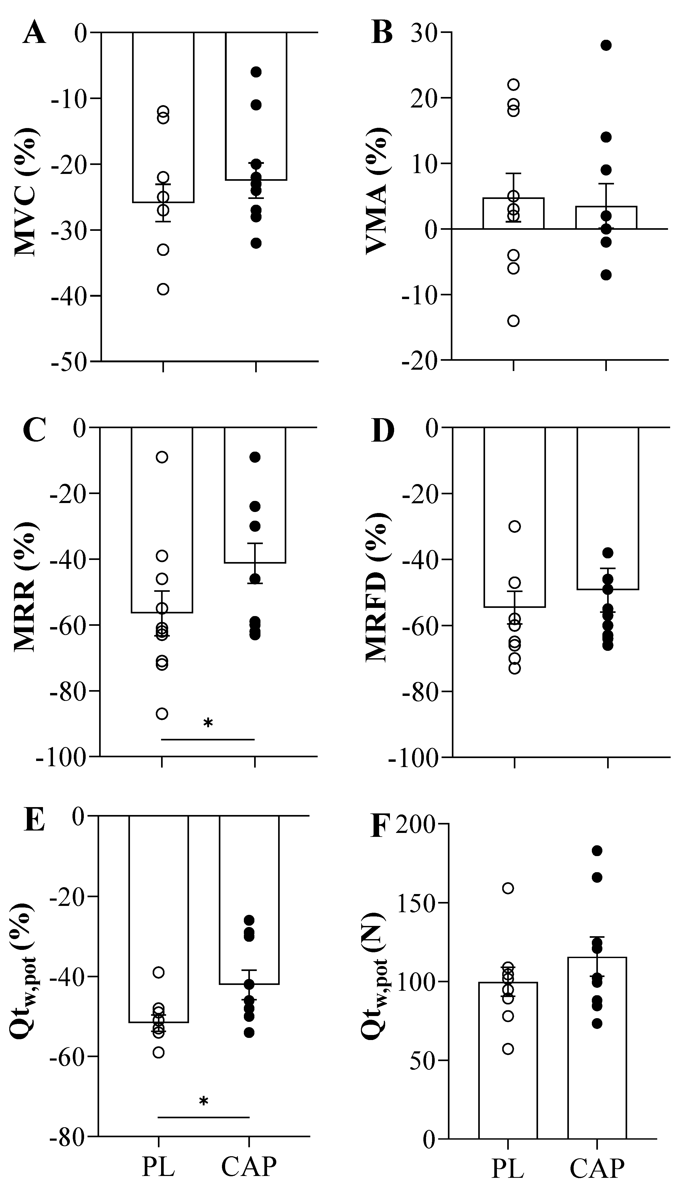 Nutrients 14 00232 g004