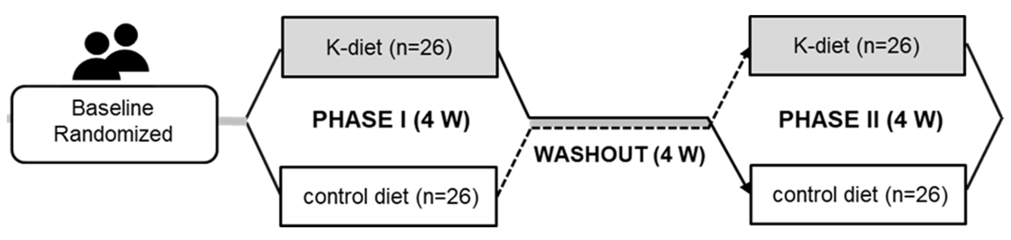 Nutrients 14 00235 g001 Nutrients 14 00235 g001
