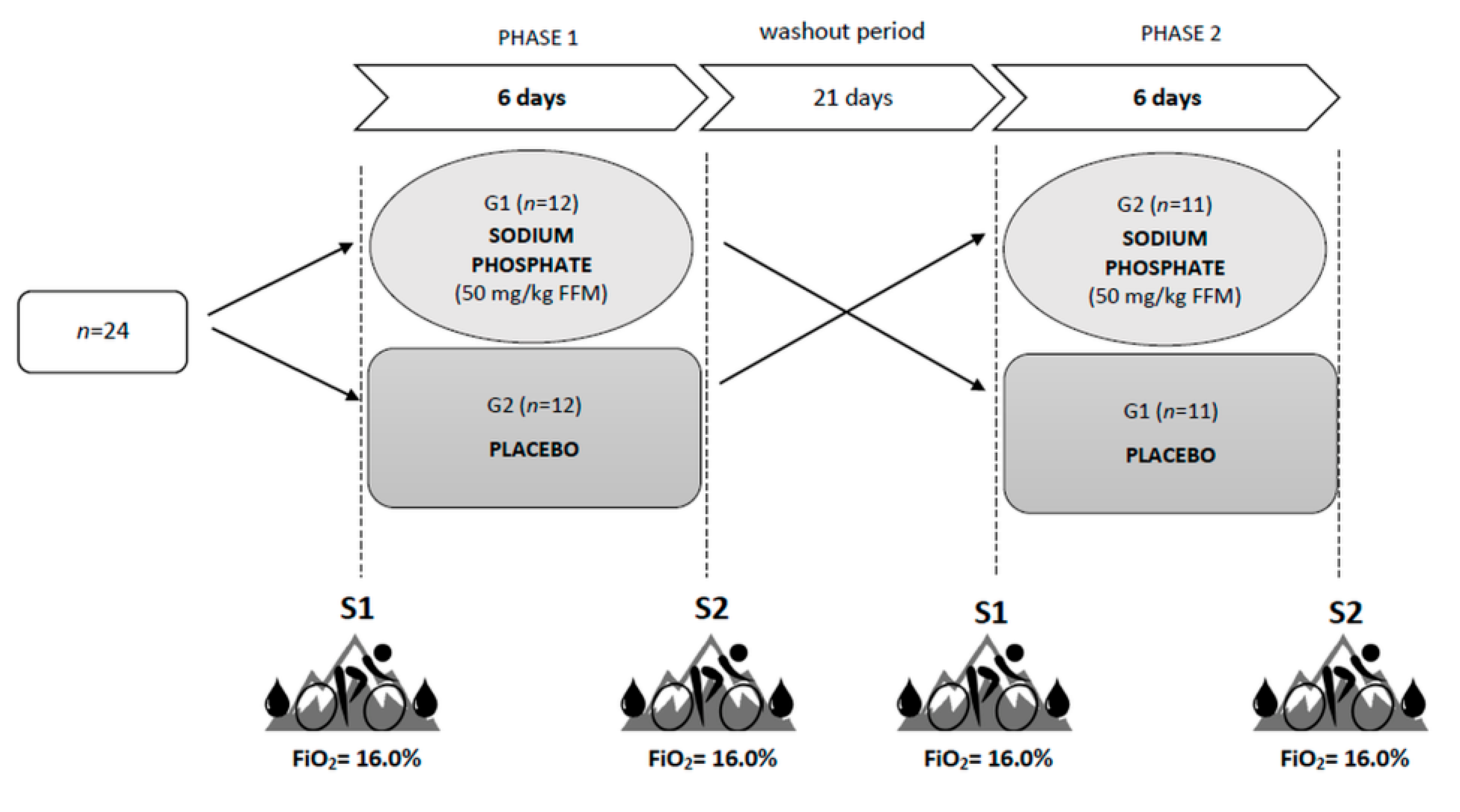 Nutrients 14 00236 g001 Nutrients 14 00236 g001
