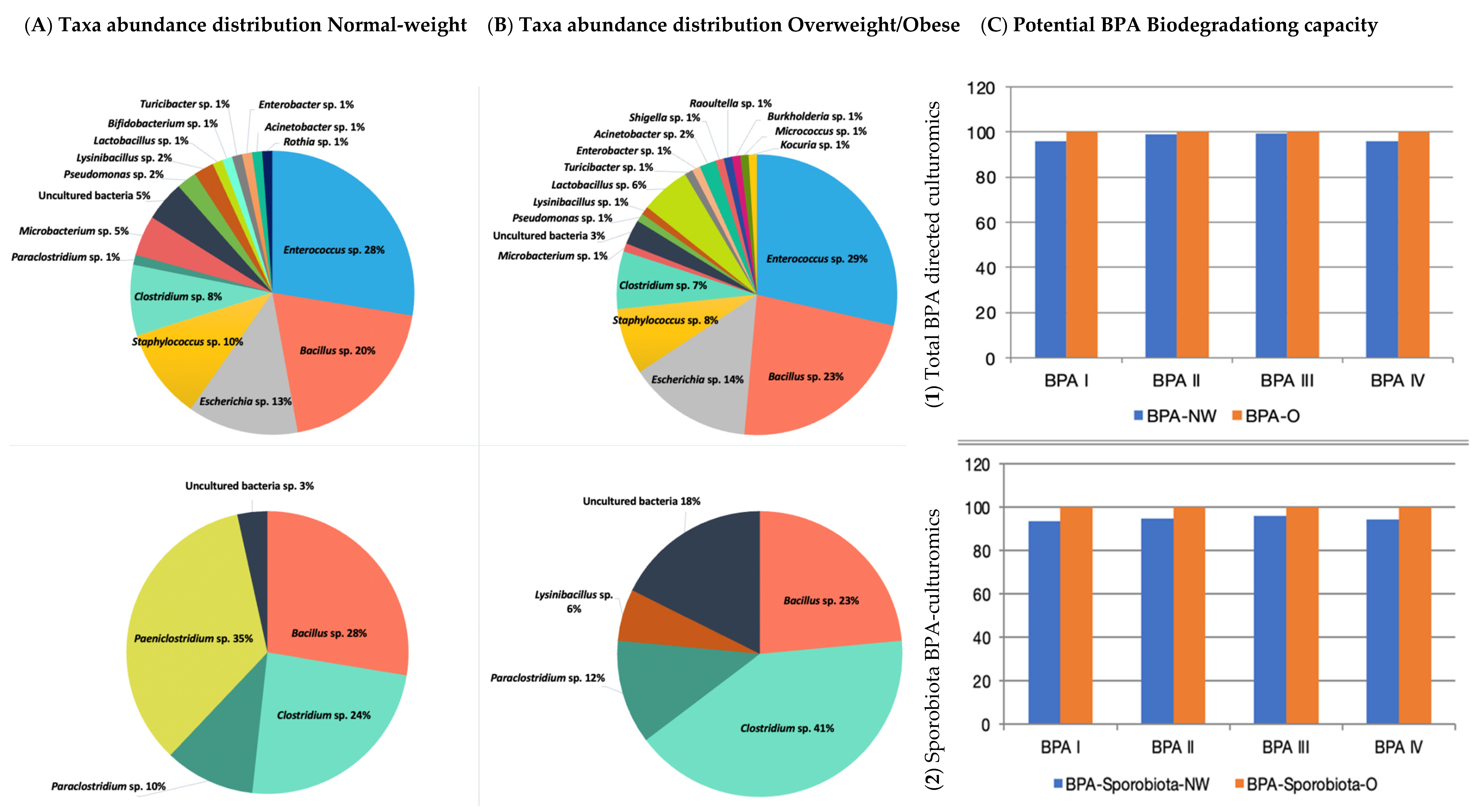 Nutrients 14 00241 g003