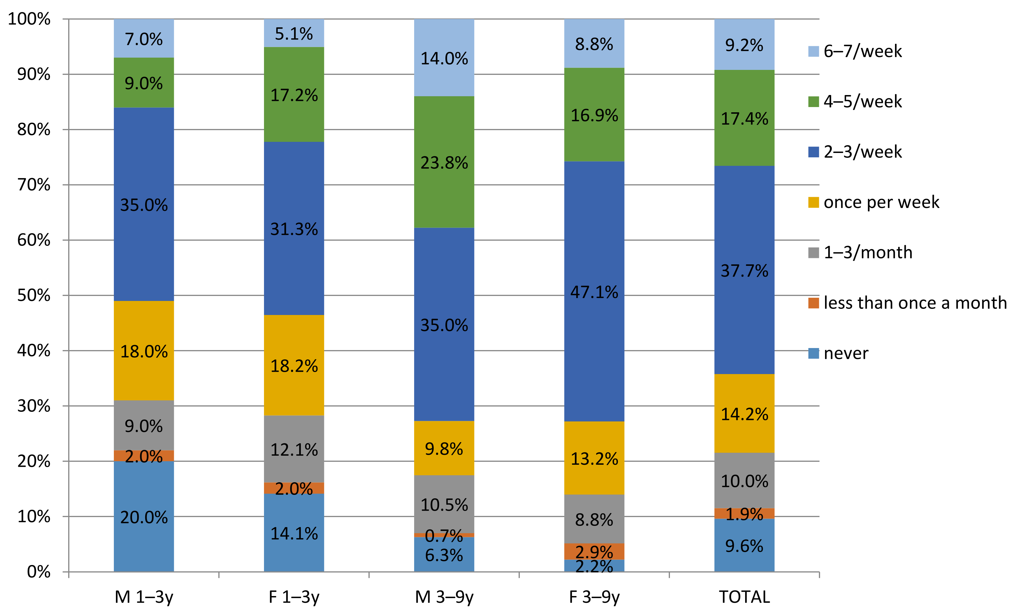 Nutrients 14 00242 g001