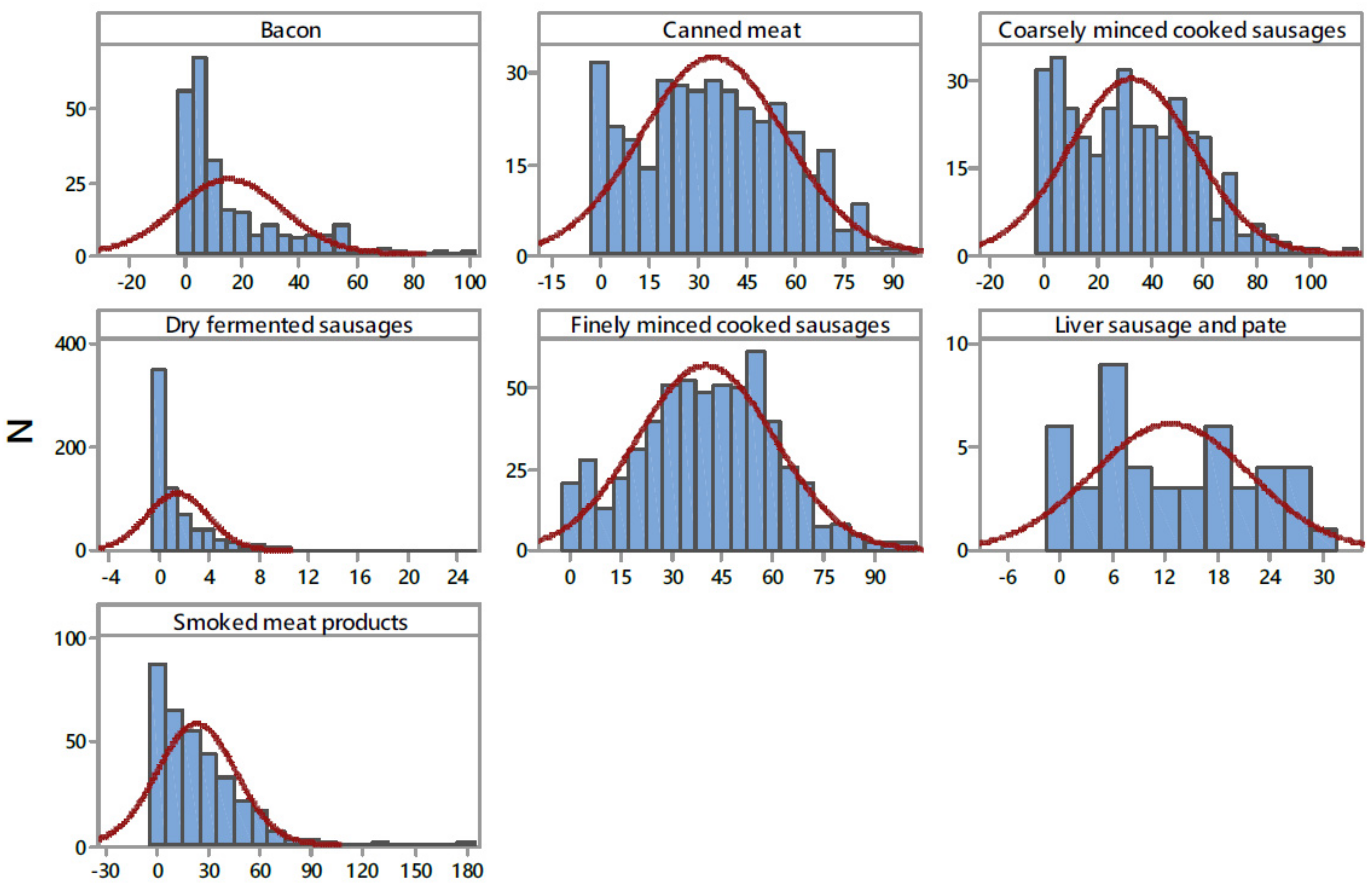 Nutrients 14 00242 g002