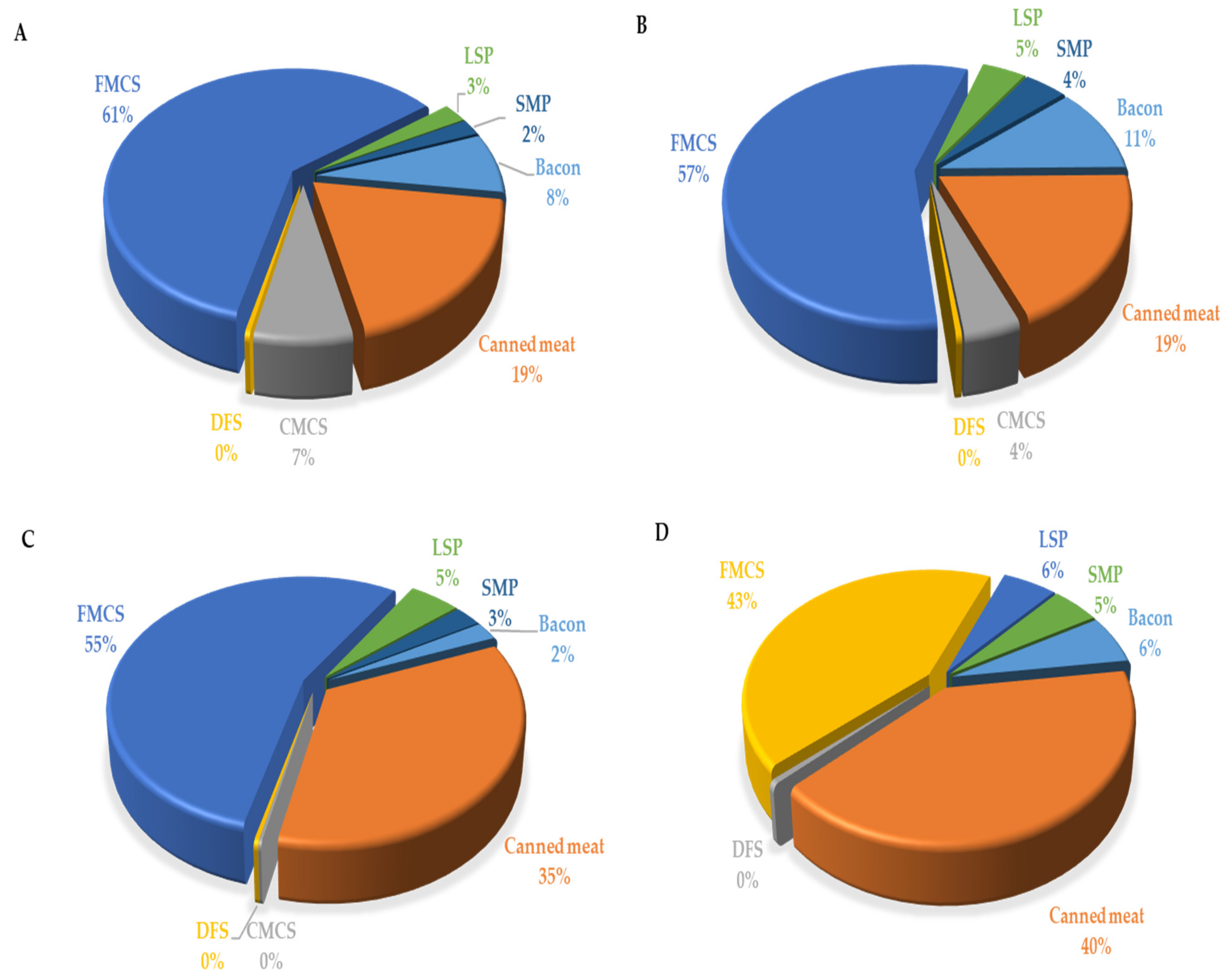 Nutrients 14 00242 g003