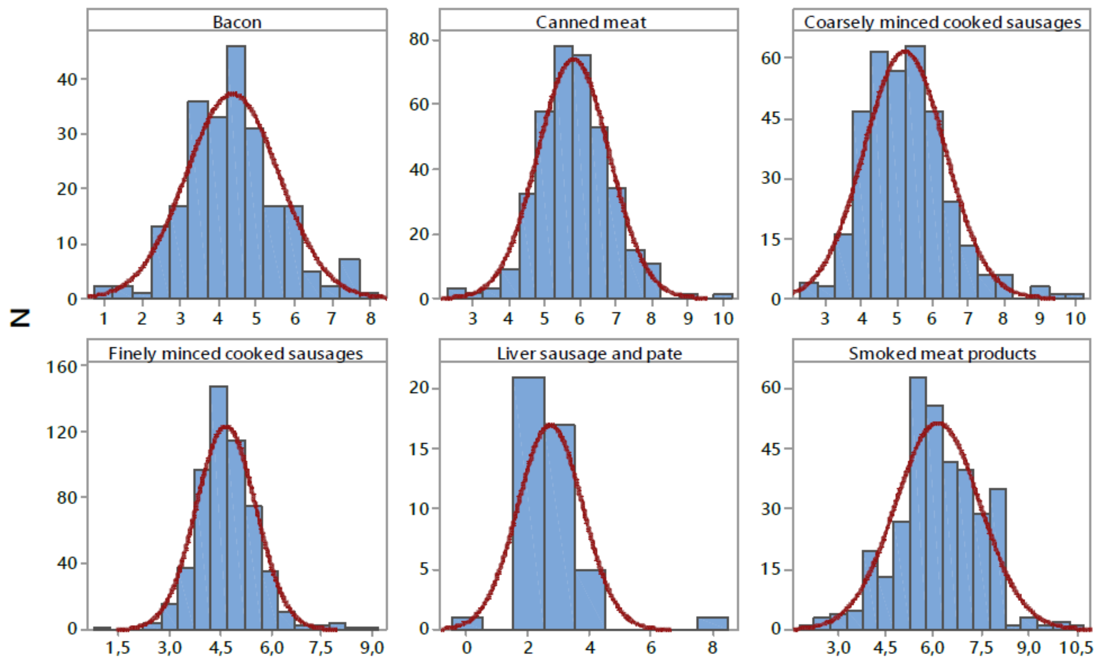 Nutrients 14 00242 g004