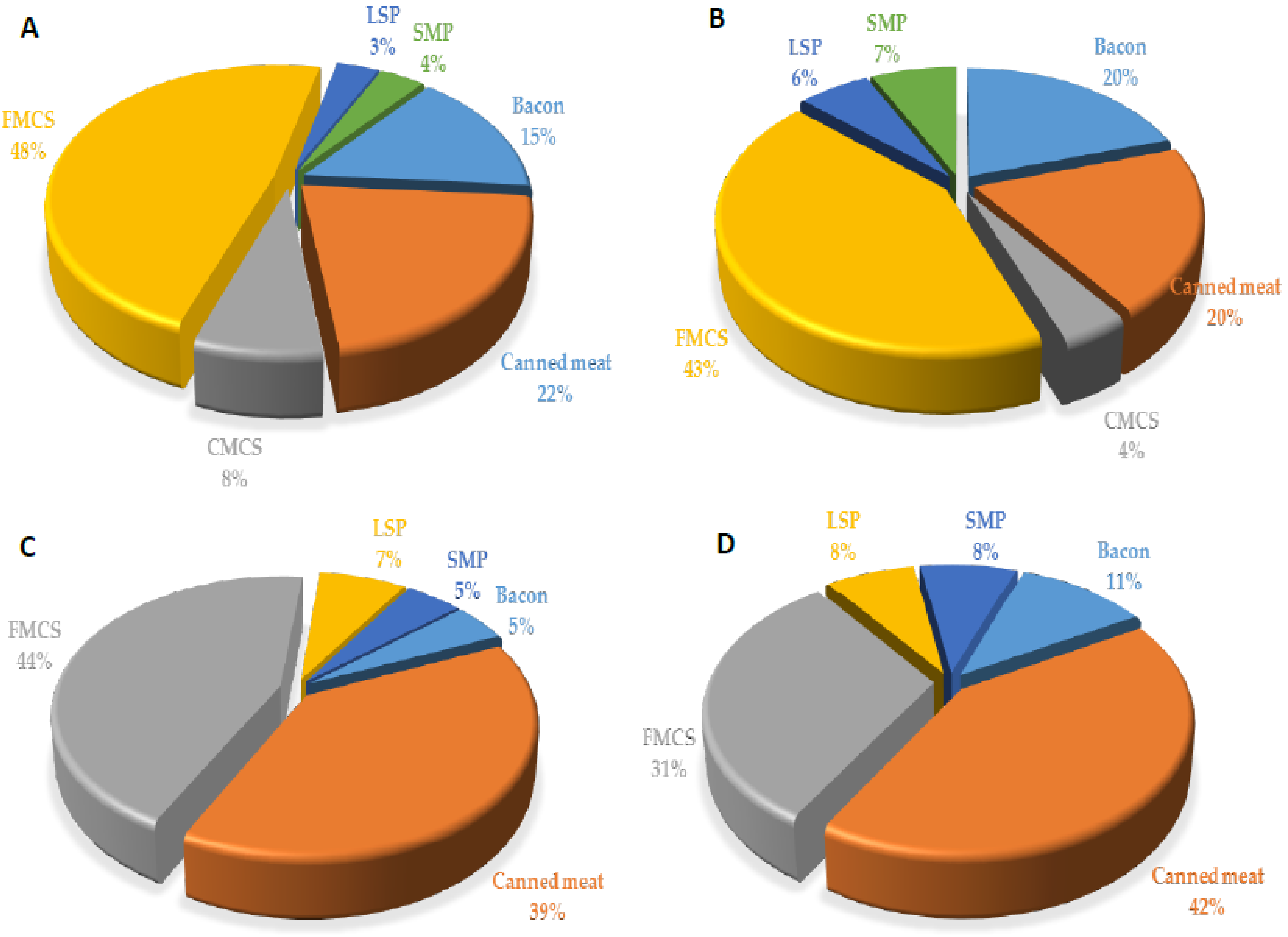Nutrients 14 00242 g005