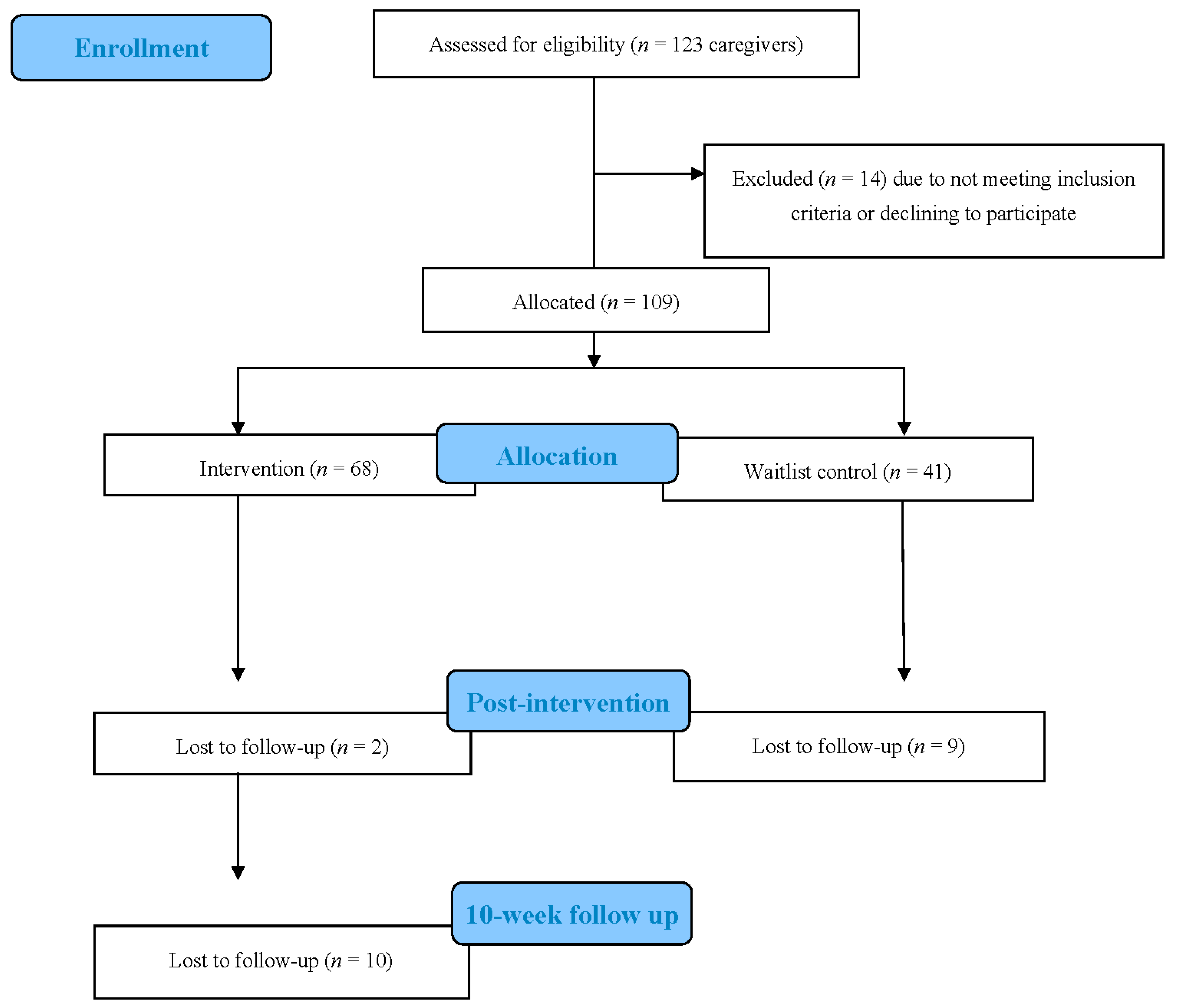Nutrients 14 00250 g001