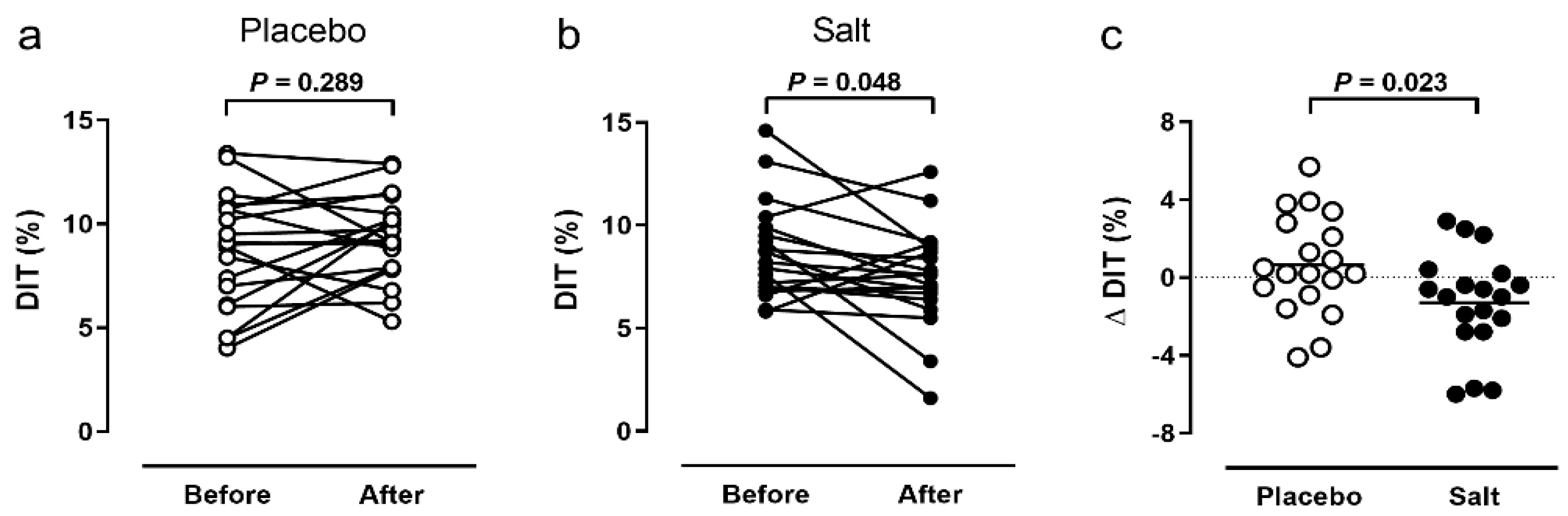 Nutrients 14 00253 g002 Nutrients 14 00253 g002
