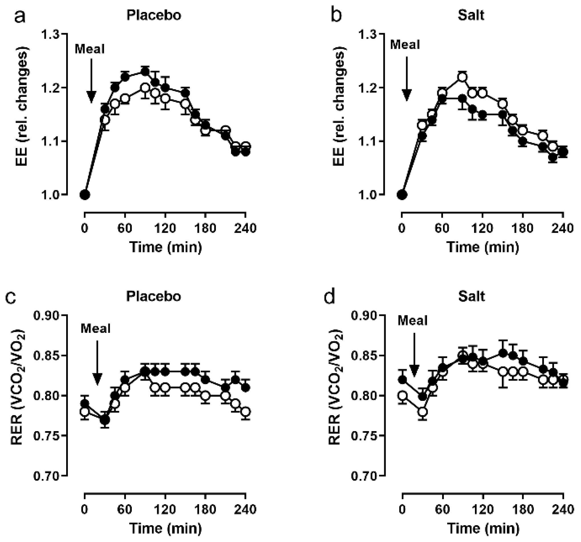 Nutrients 14 00253 g003 Nutrients 14 00253 g003