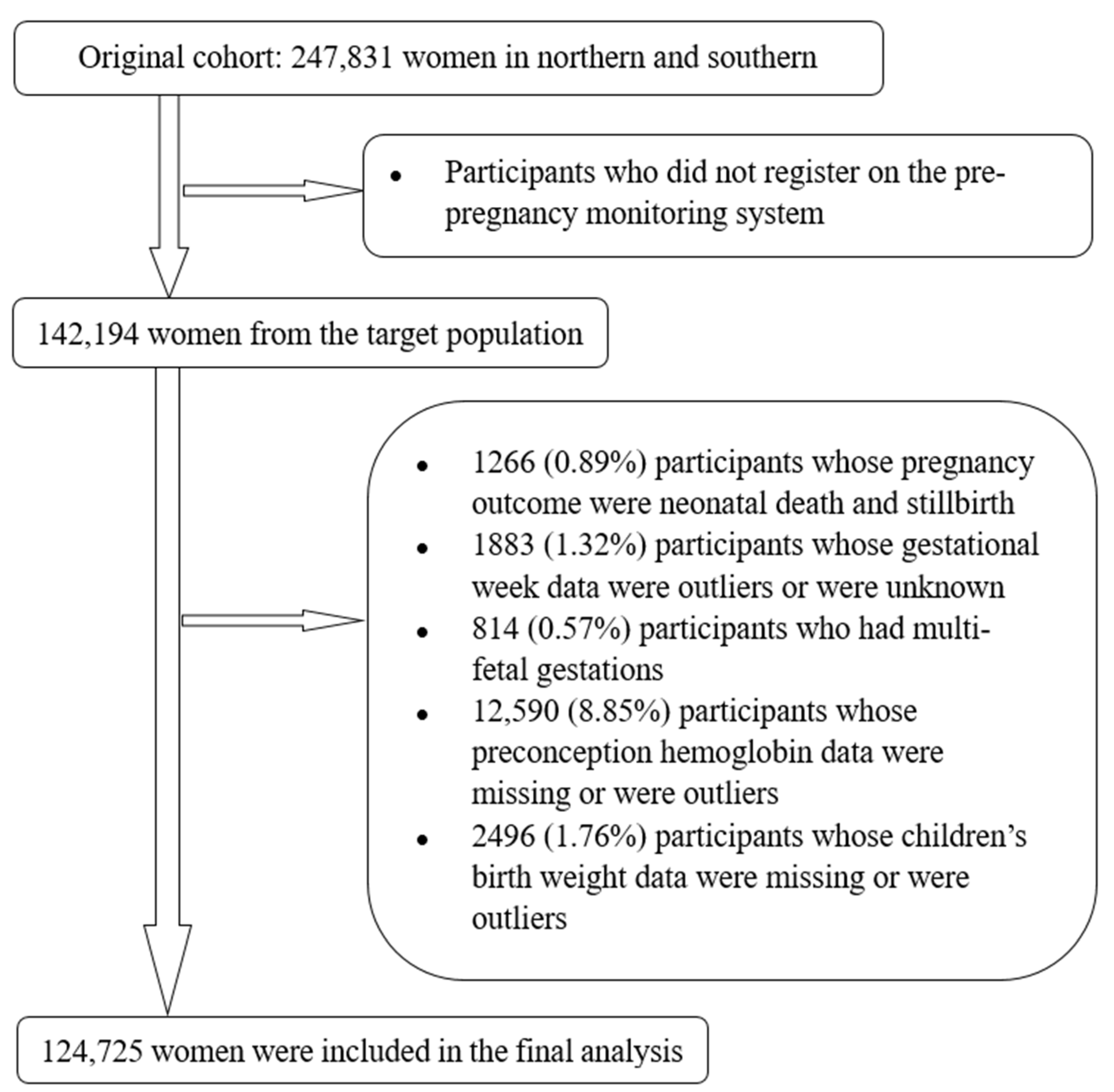 Nutrients 14 00271 g001