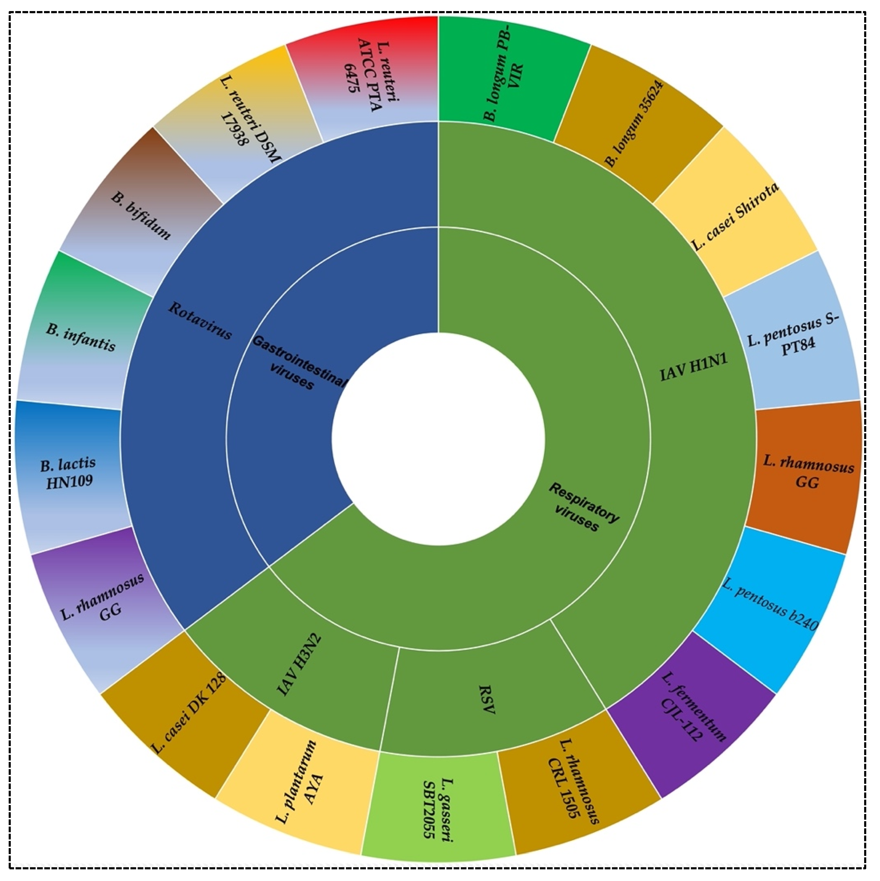 Nutrients 14 00274 g001