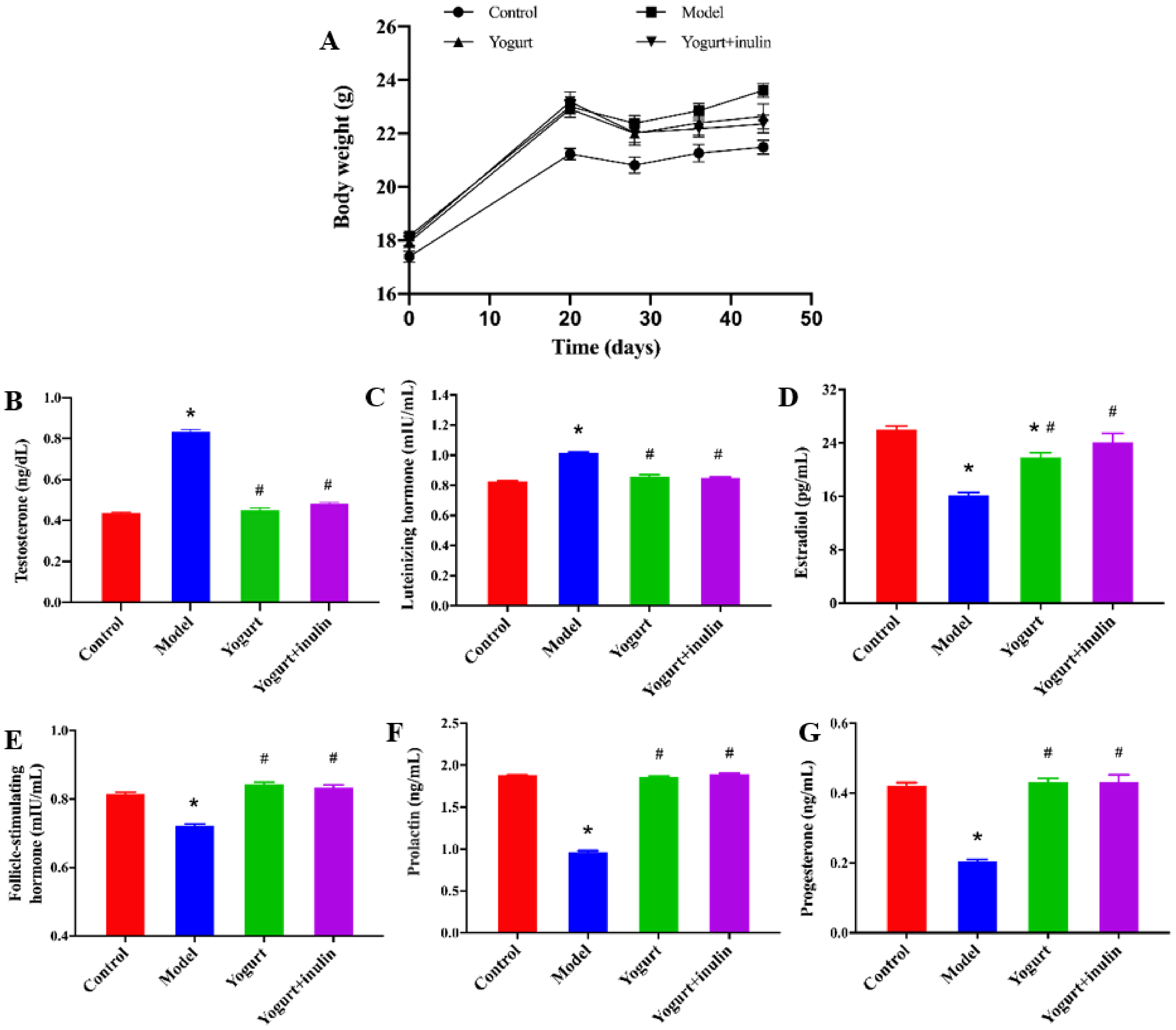 Nutrients 14 00279 g001 Nutrients 14 00279 g001