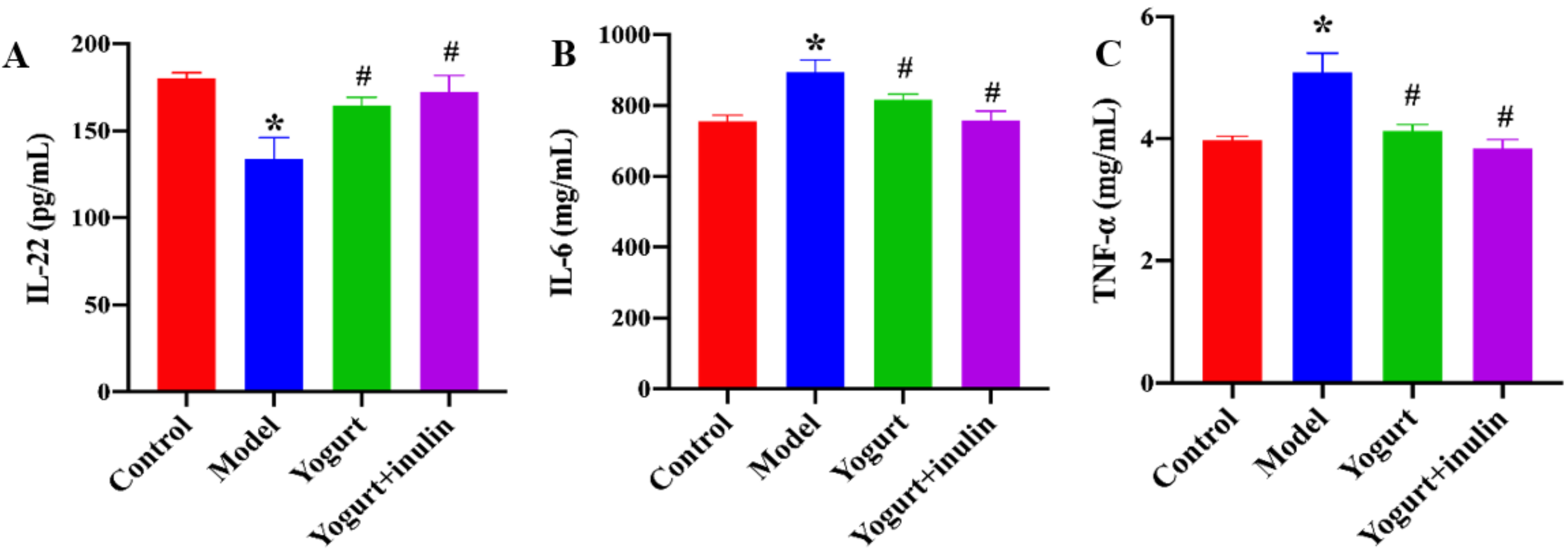 Nutrients 14 00279 g003 Nutrients 14 00279 g003