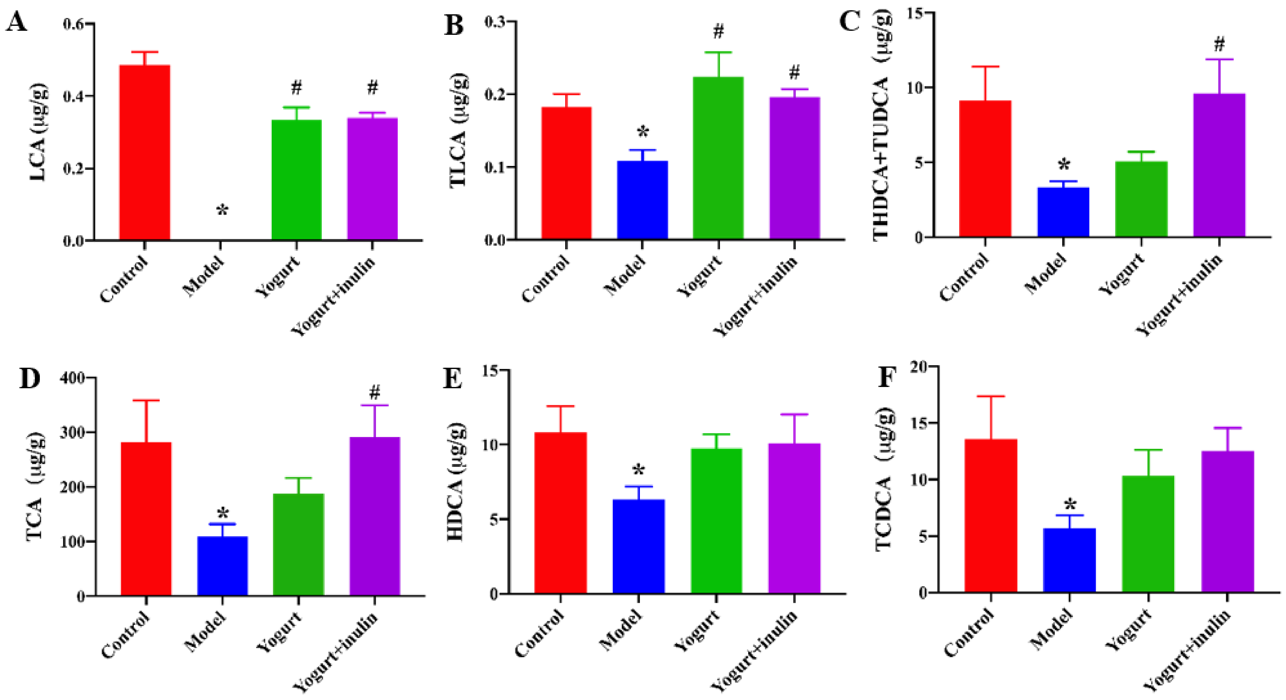 Nutrients 14 00279 g006 Nutrients 14 00279 g006