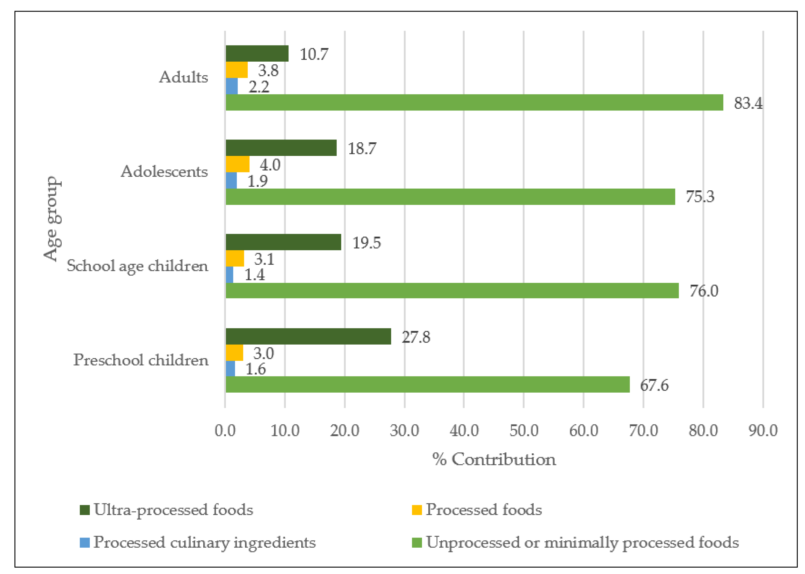 Nutrients 14 00281 g002 Nutrients 14 00281 g002