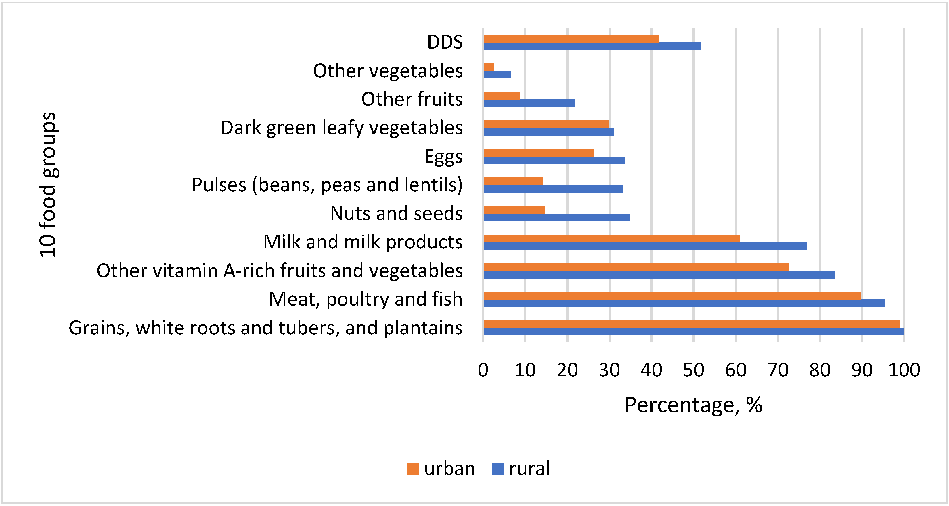 Nutrients 14 00289 g003