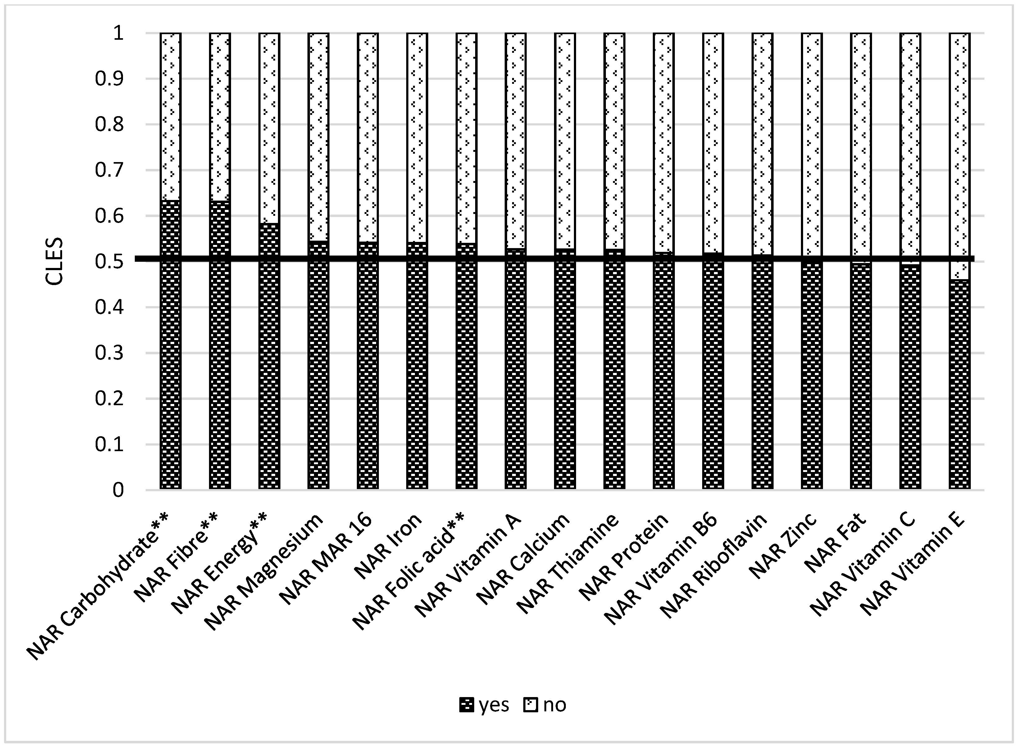 Nutrients 14 00289 g011
