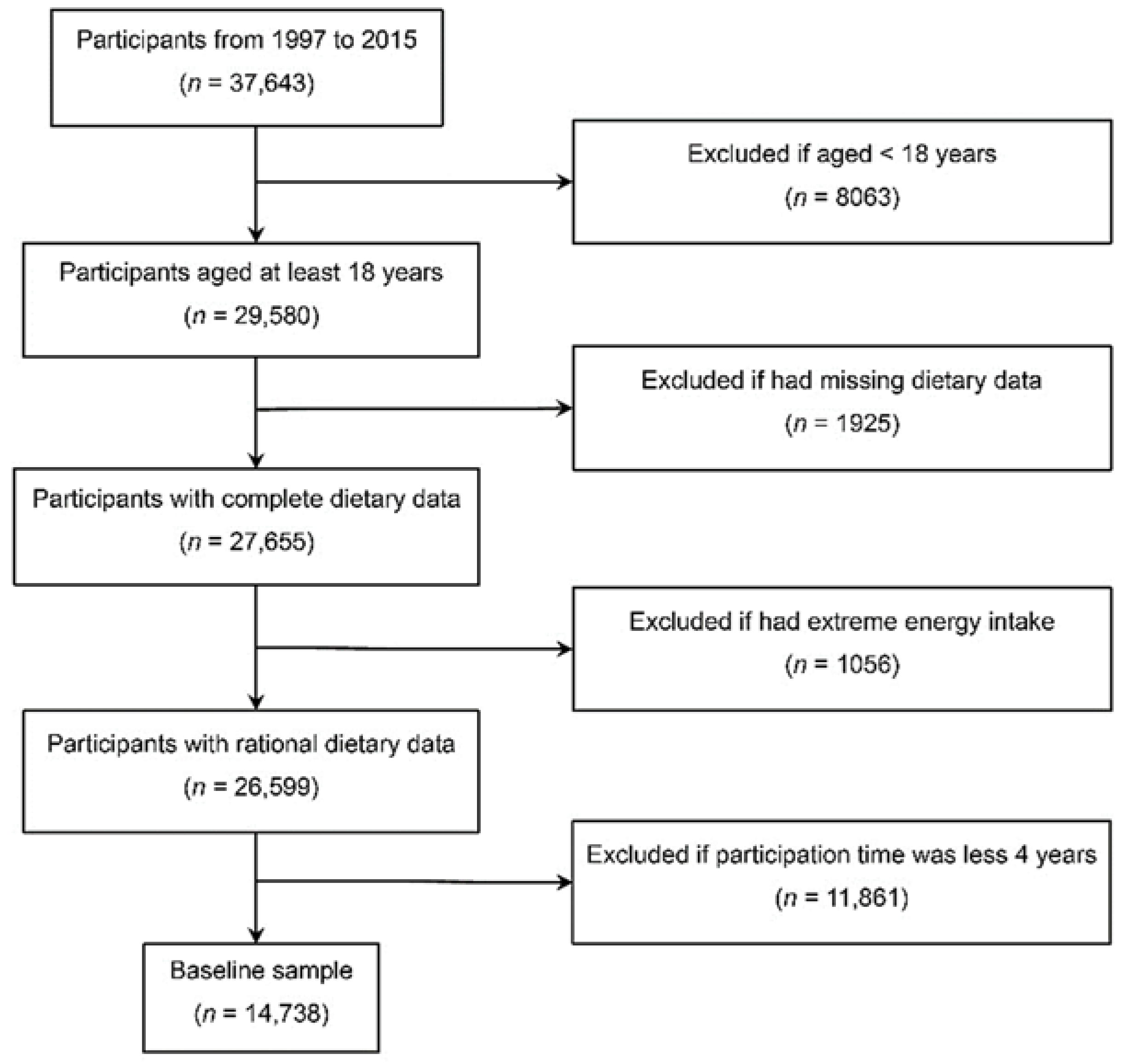 Nutrients 14 00292 g001