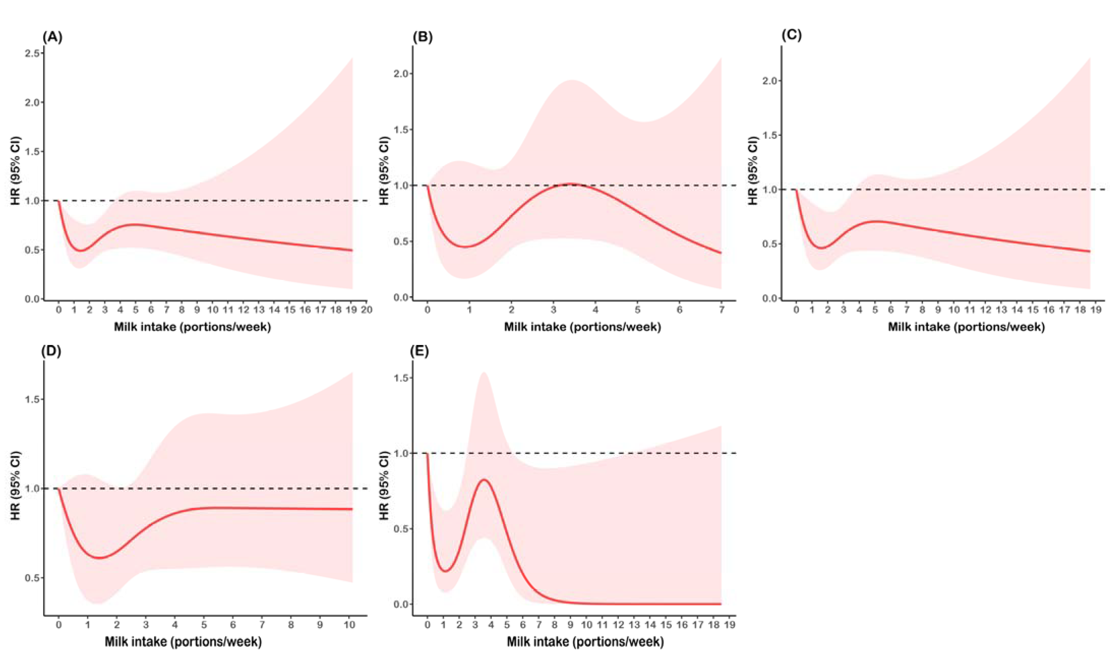 Nutrients 14 00292 g002