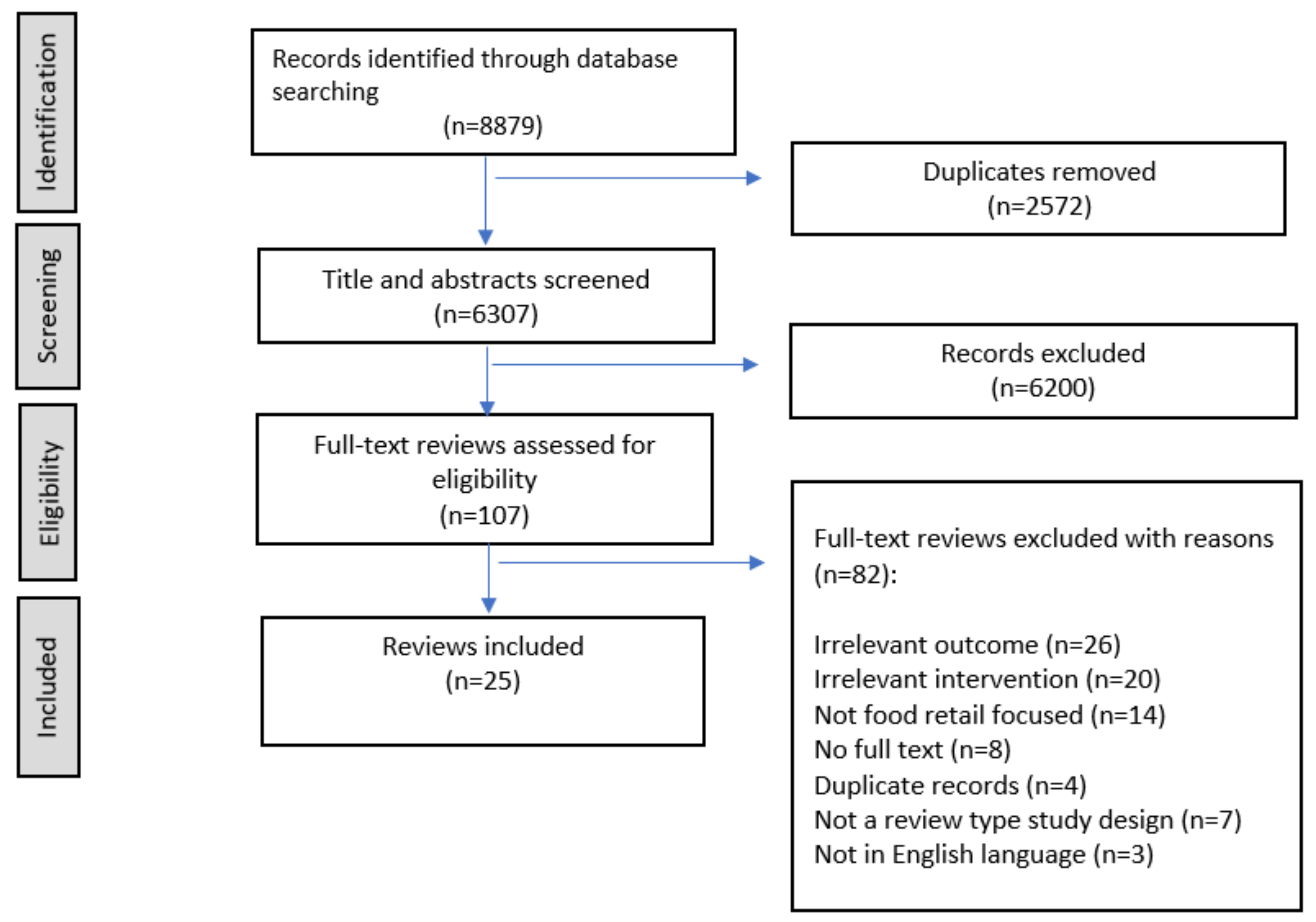 Nutrients 14 00294 g001