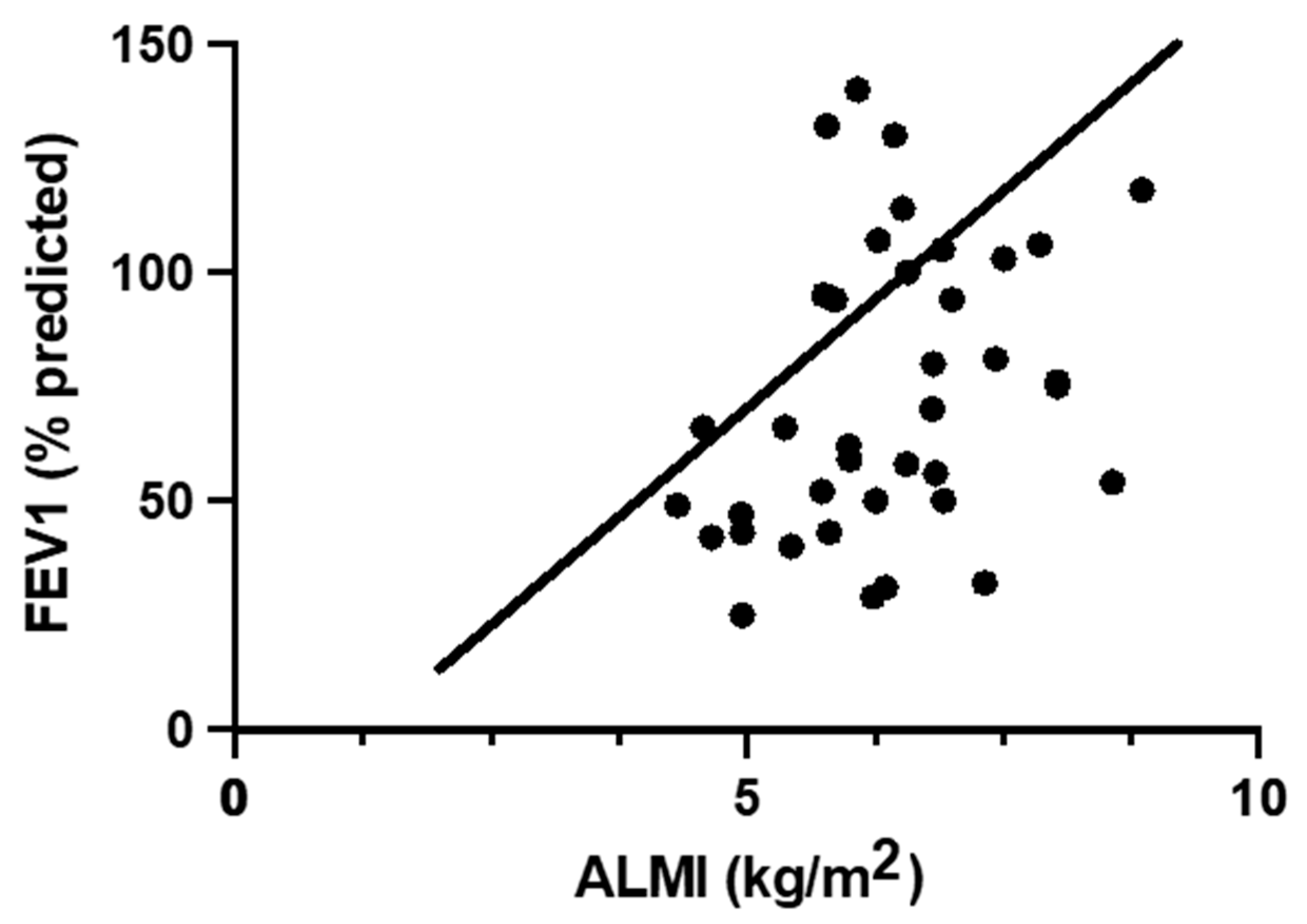 Nutrients 14 00310 g001