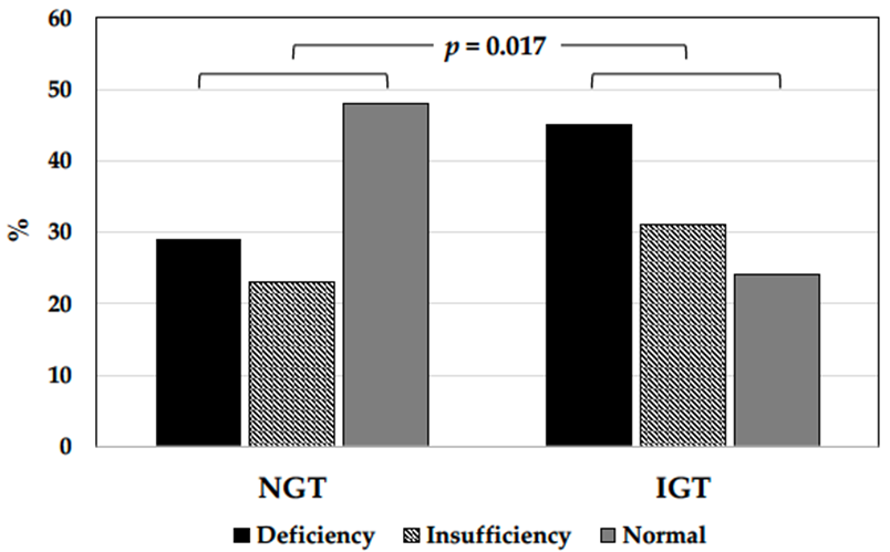 Nutrients 14 00311 g001