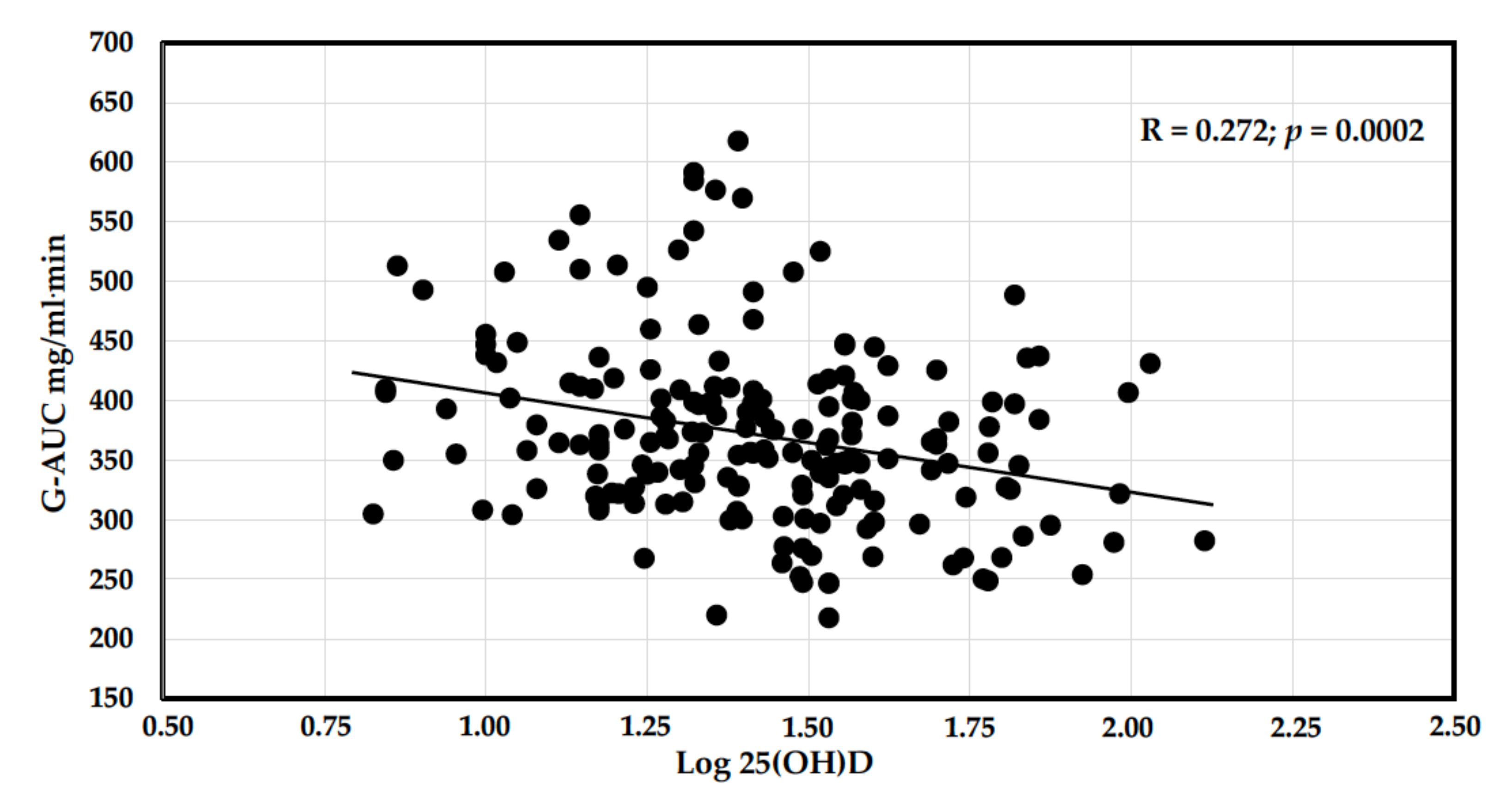 Nutrients 14 00311 g002