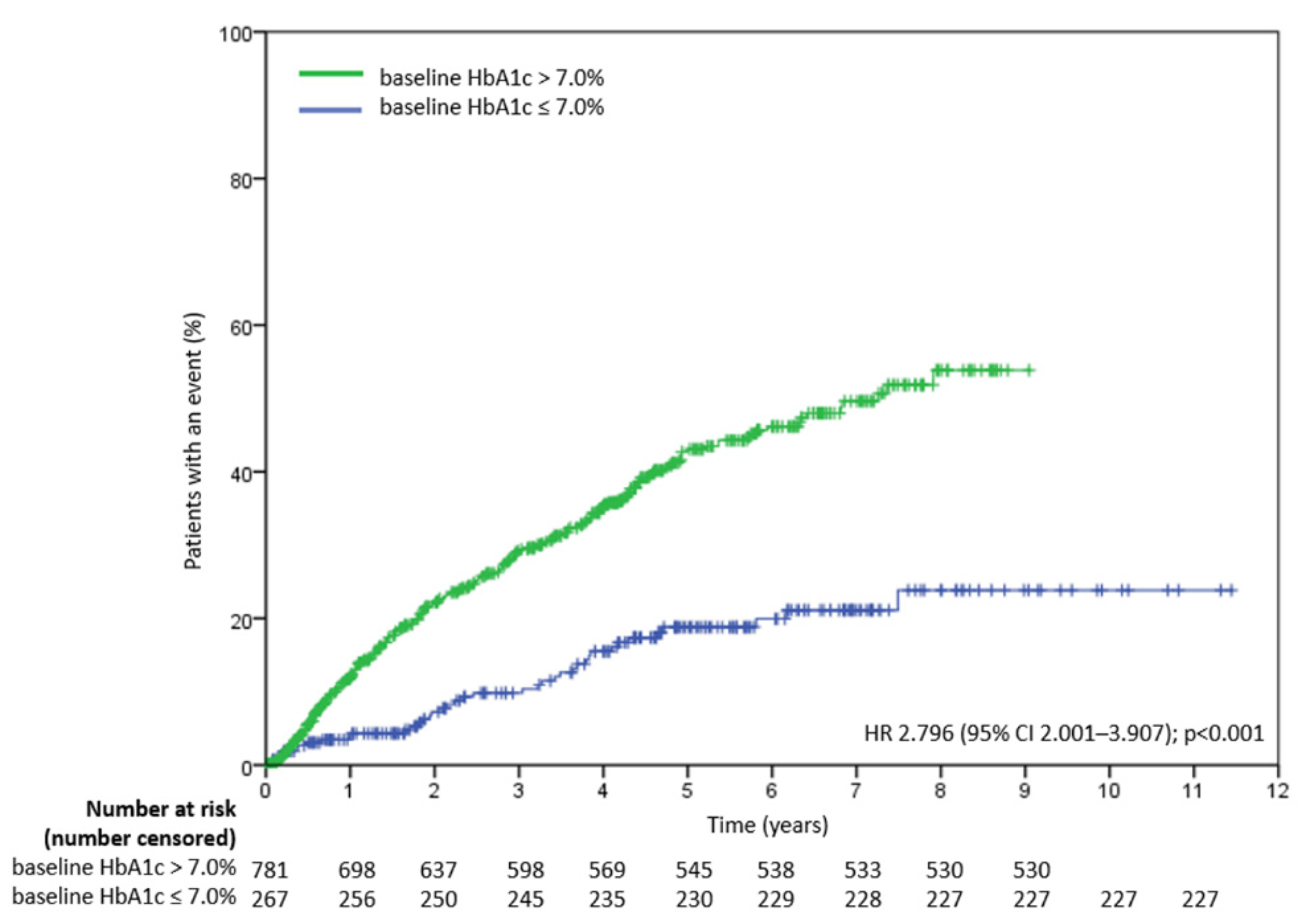 Nutrients 14 00320 g003