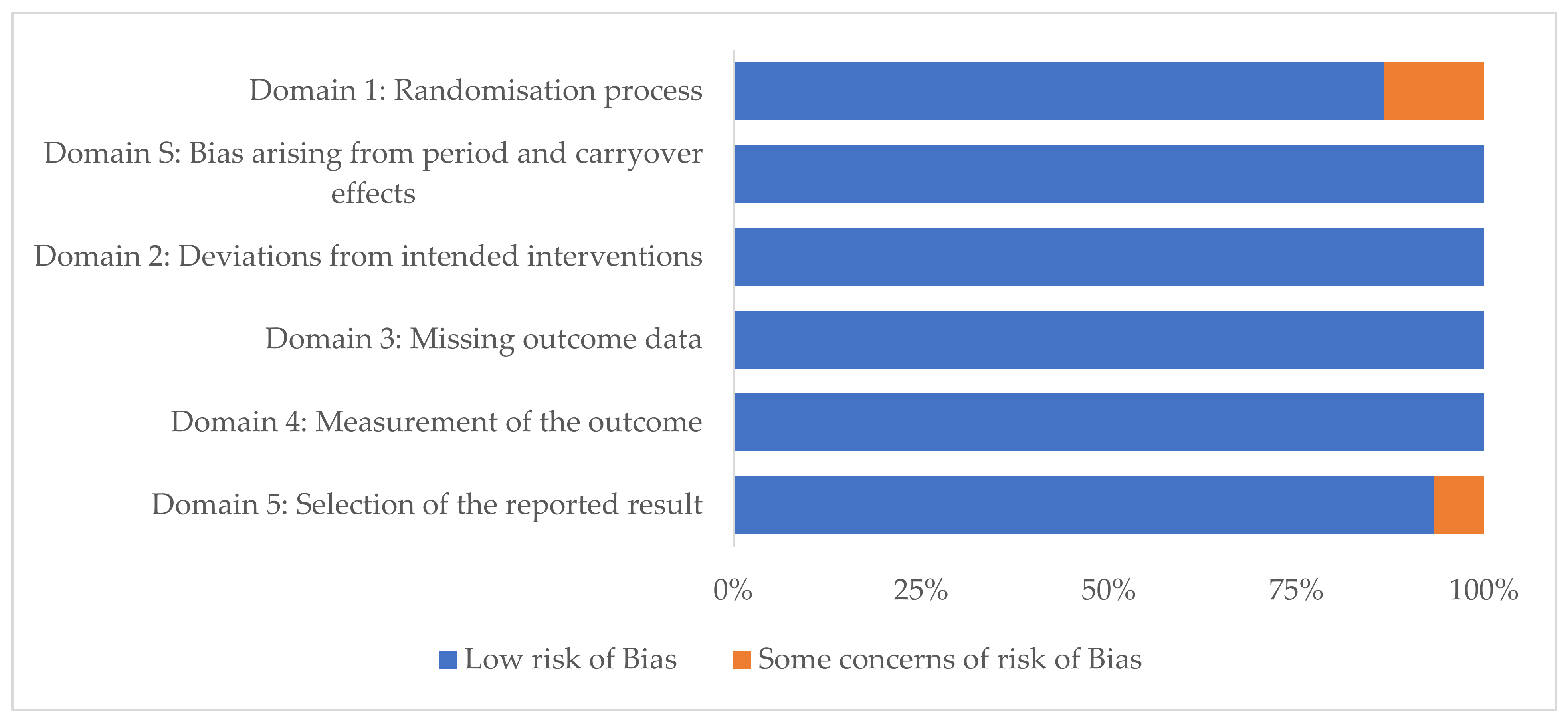 Nutrients 14 00327 g002