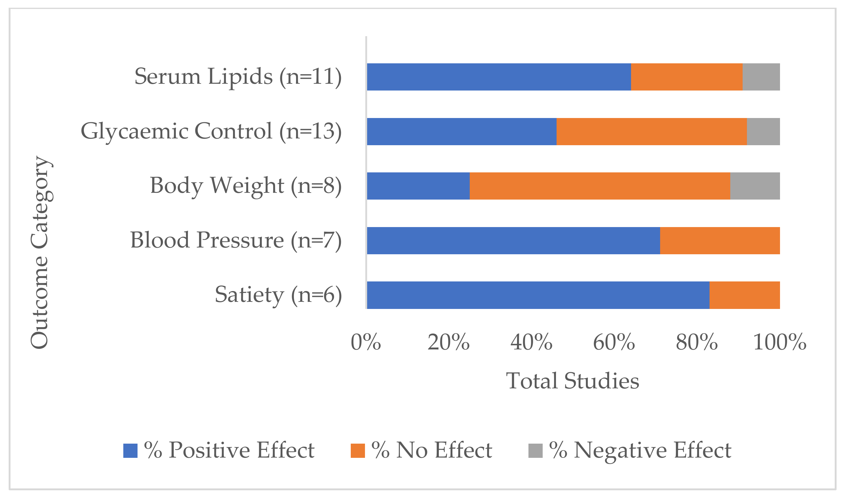 Nutrients 14 00327 g003