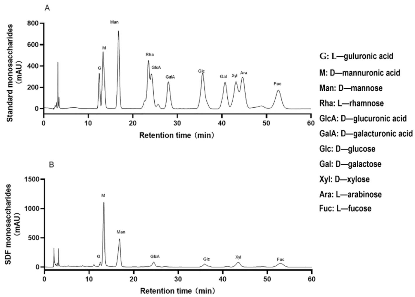 Nutrients 14 00329 g001