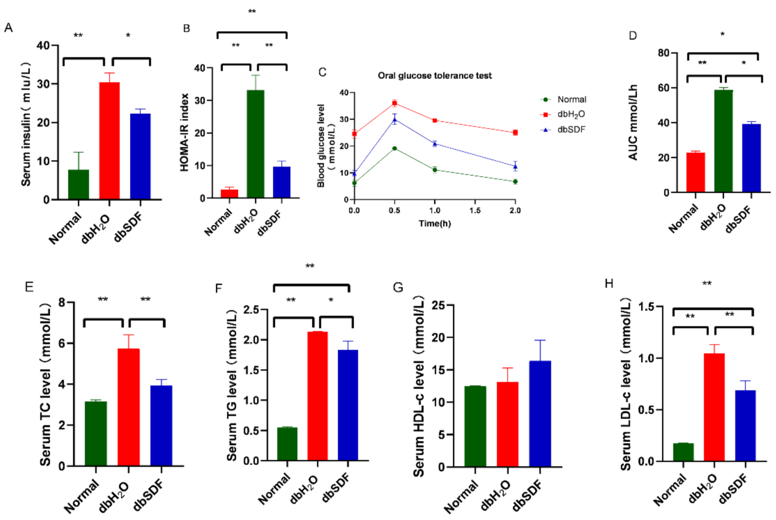 Nutrients 14 00329 g004