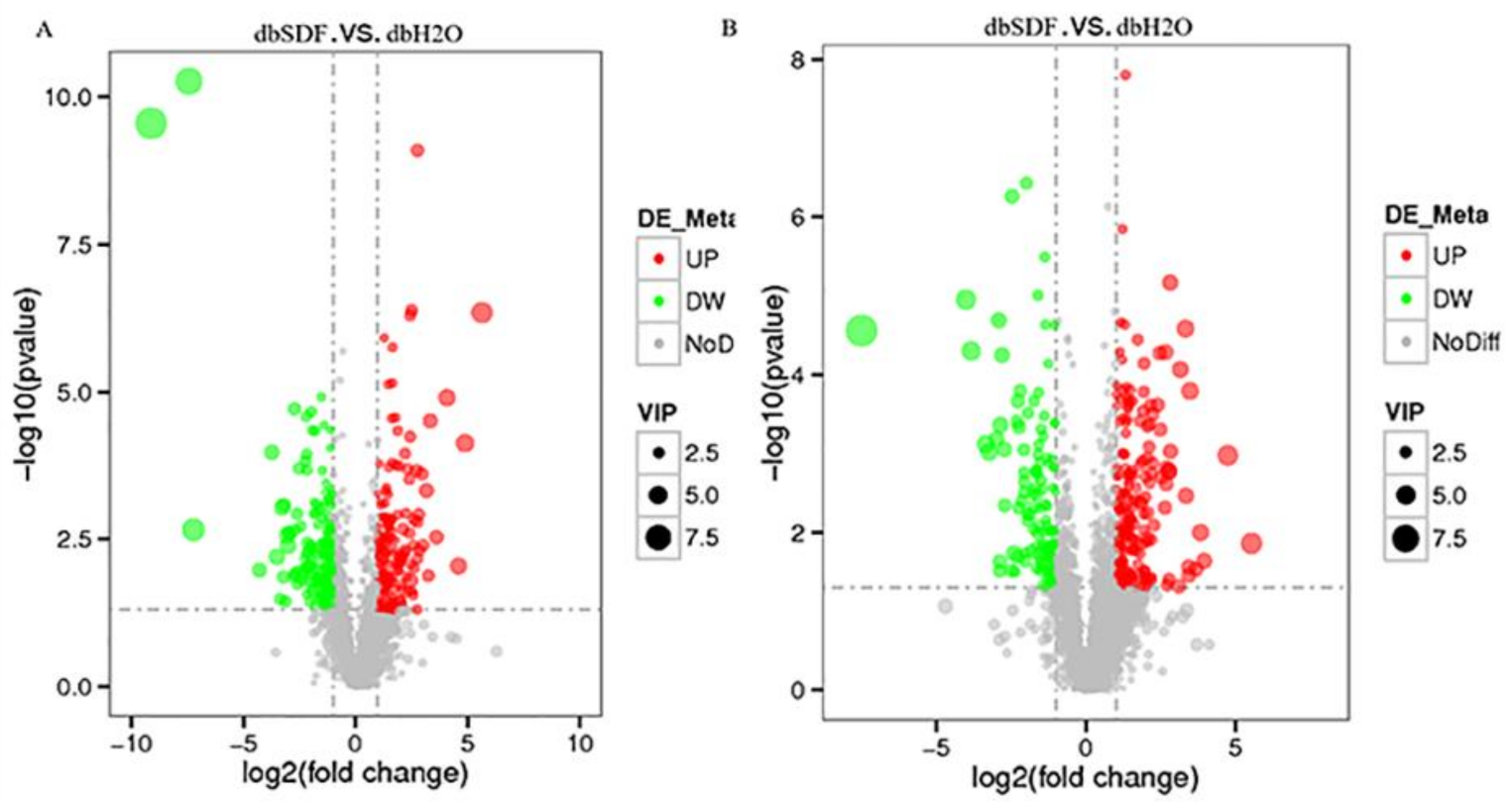 Nutrients 14 00329 g006