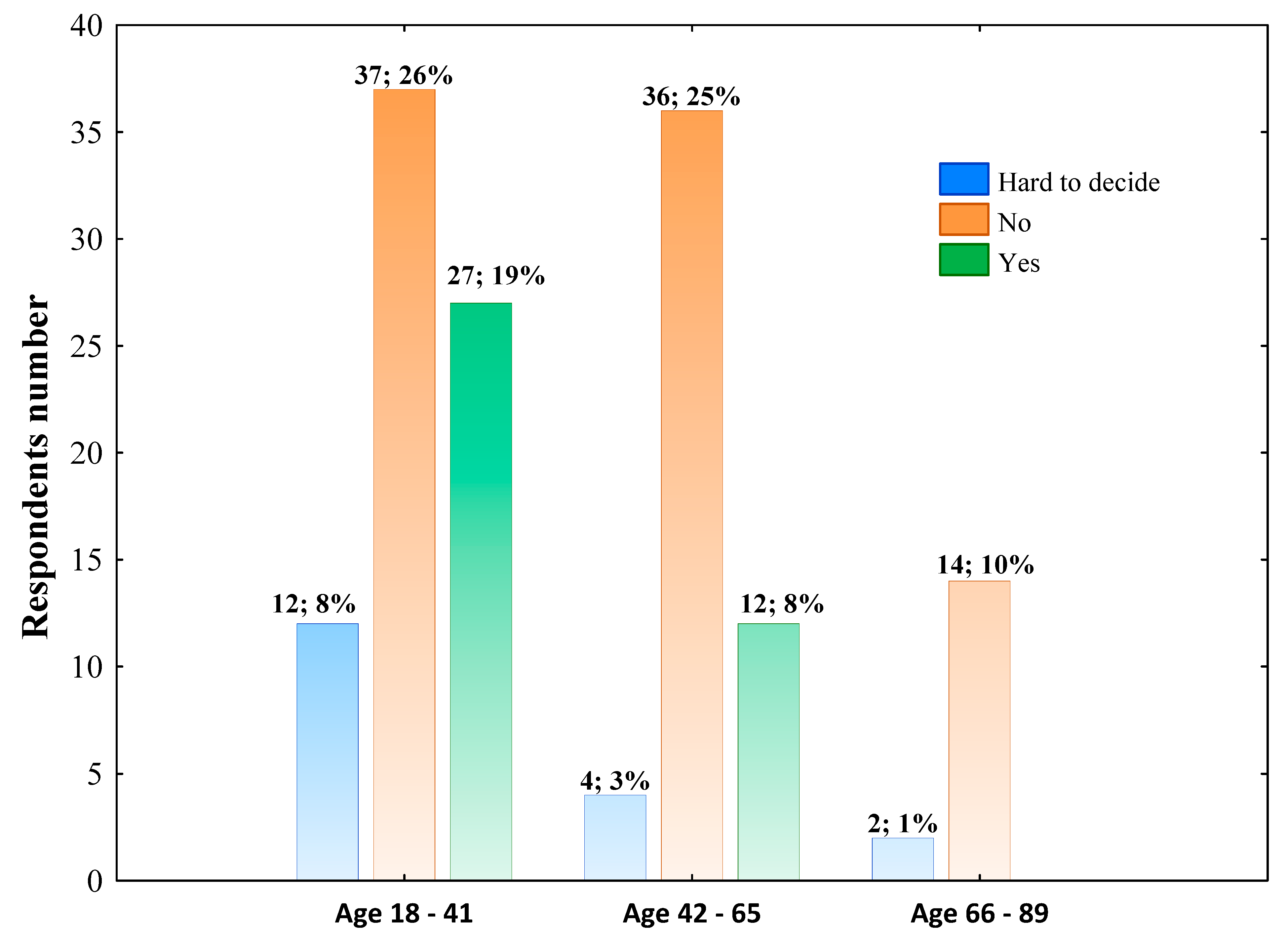 Nutrients 14 00331 g002