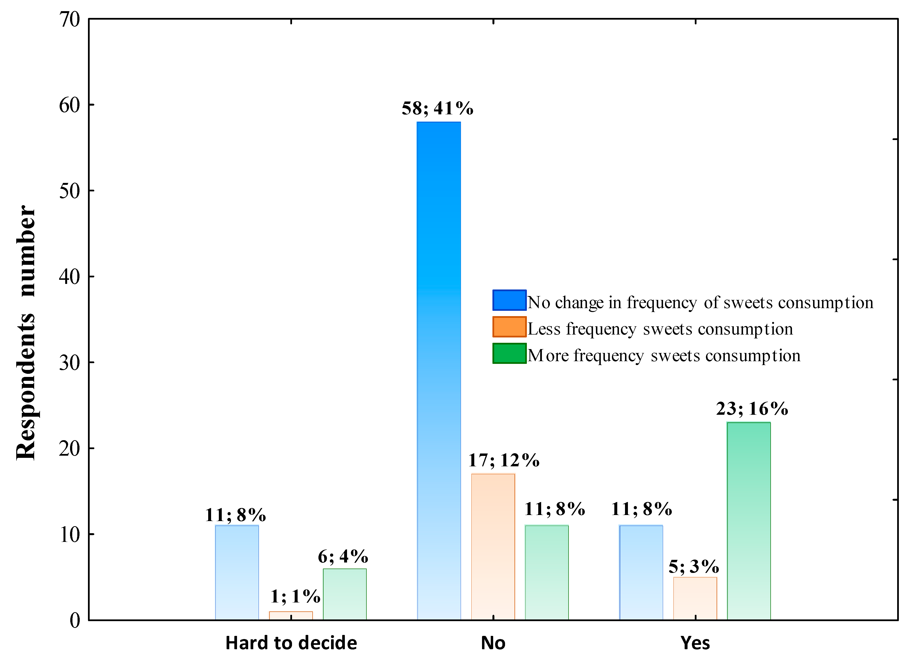 Nutrients 14 00331 g005