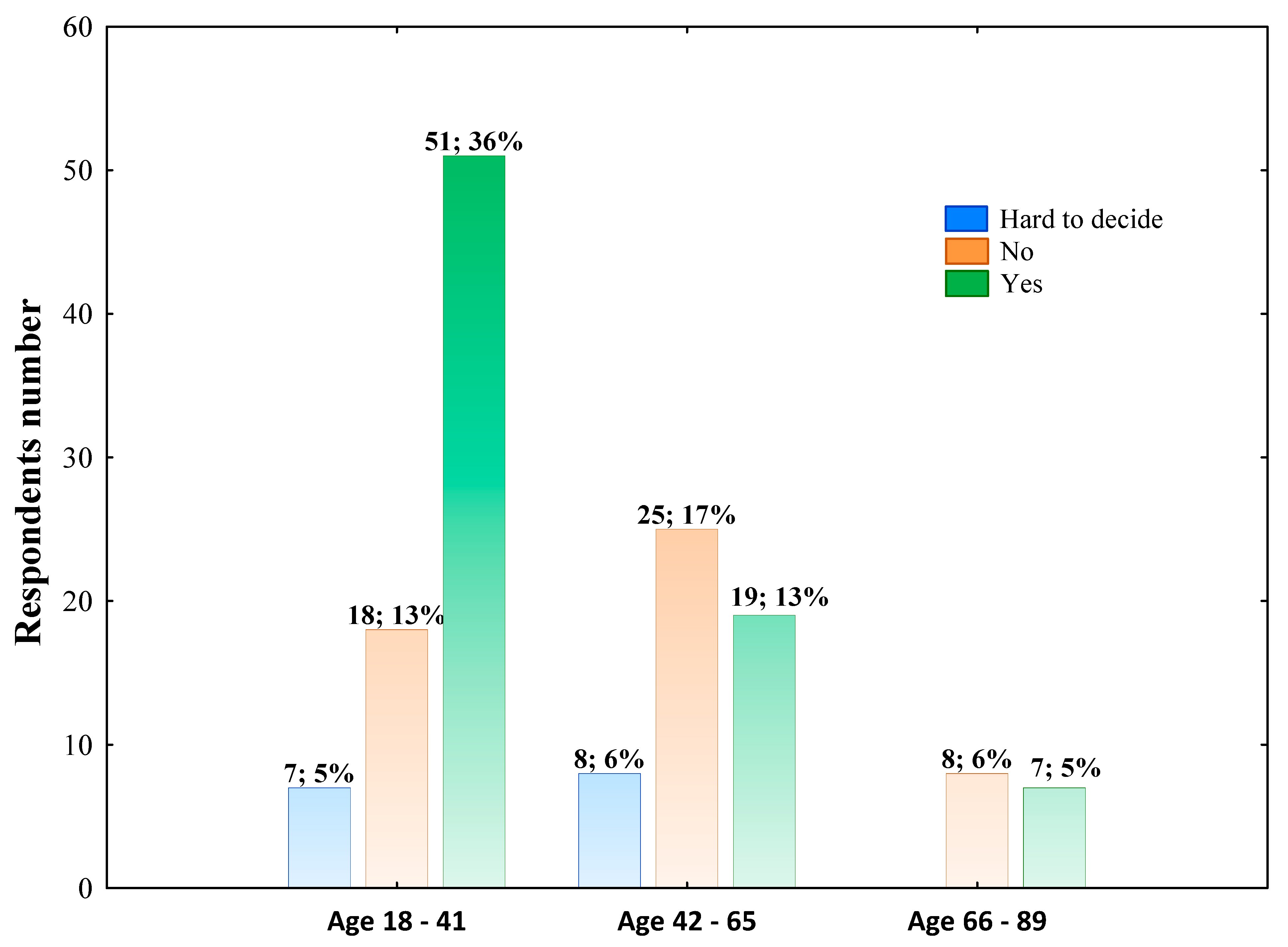 Nutrients 14 00331 g007