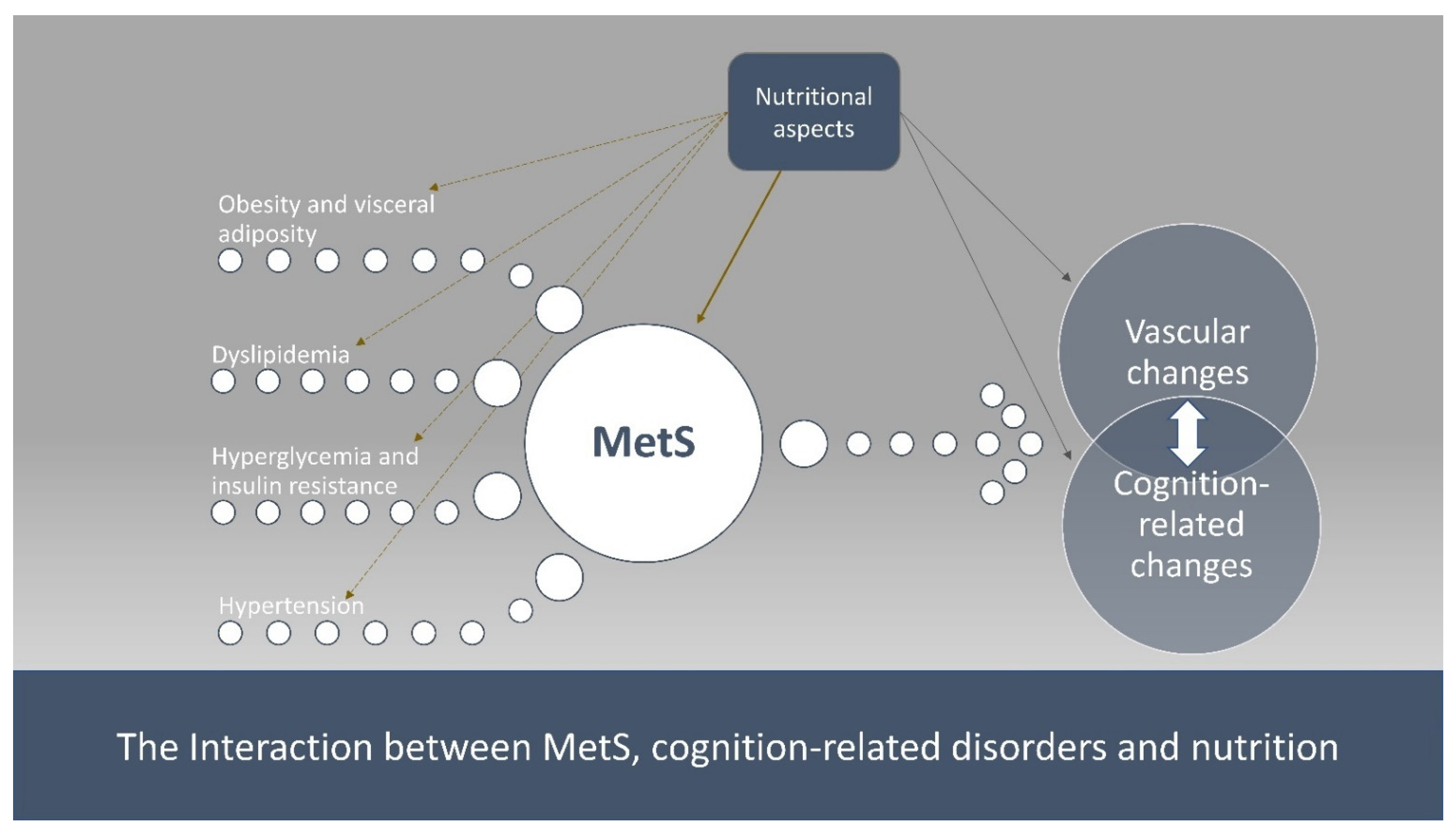 Nutrients 14 00333 g001