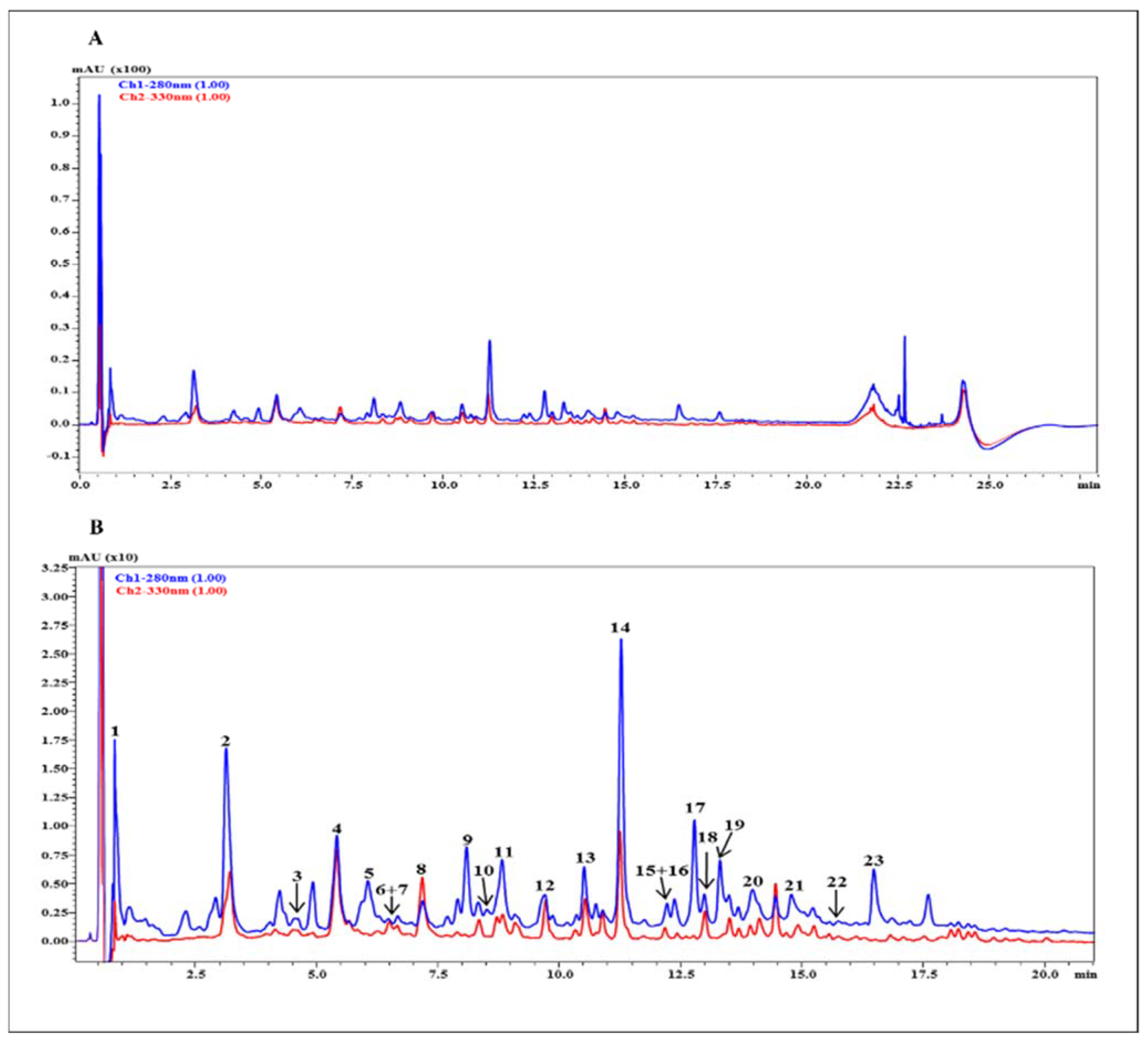 Nutrients 14 00340 g002 Nutrients 14 00340 g002