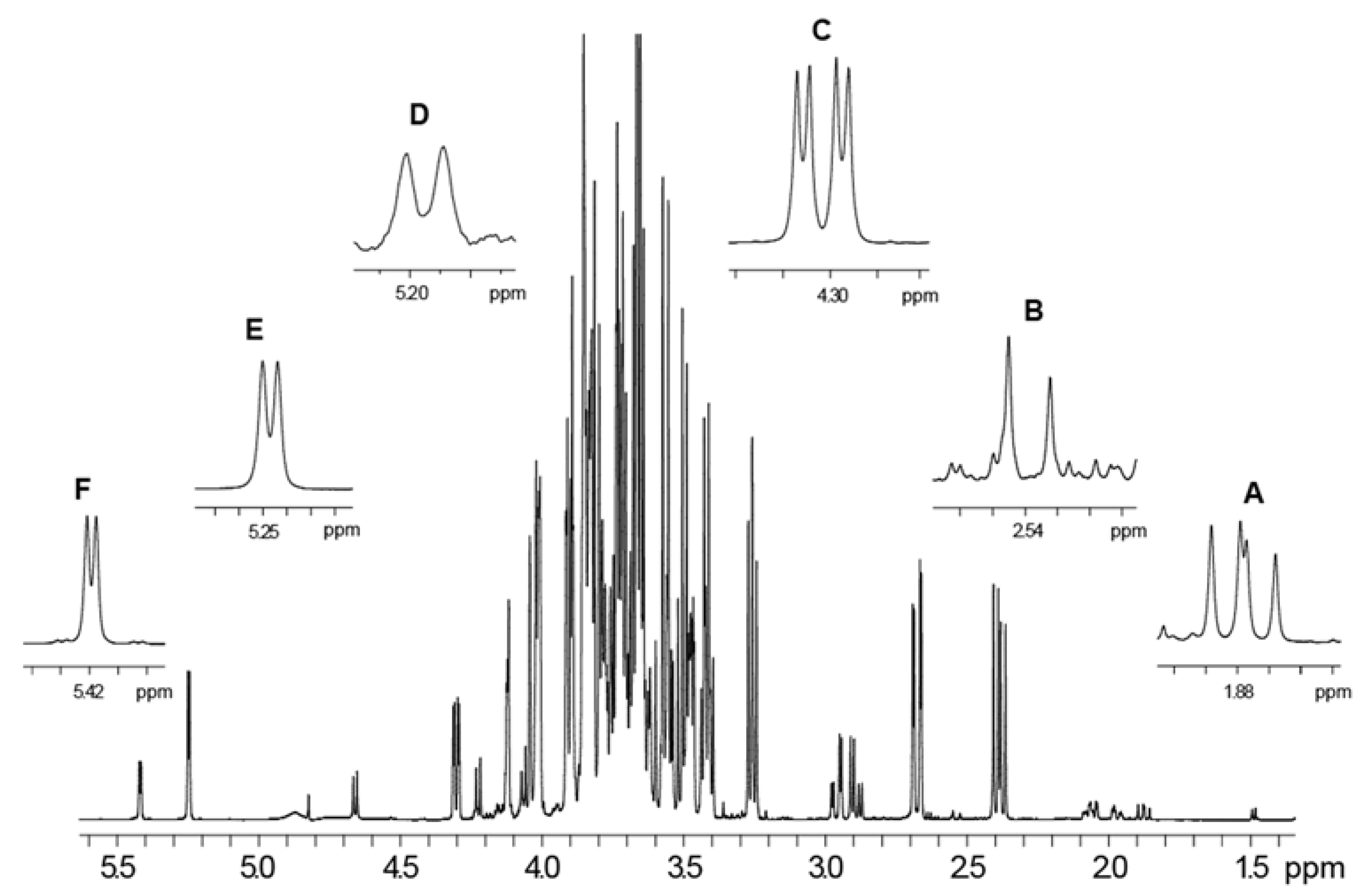 Nutrients 14 00340 g003 Nutrients 14 00340 g003